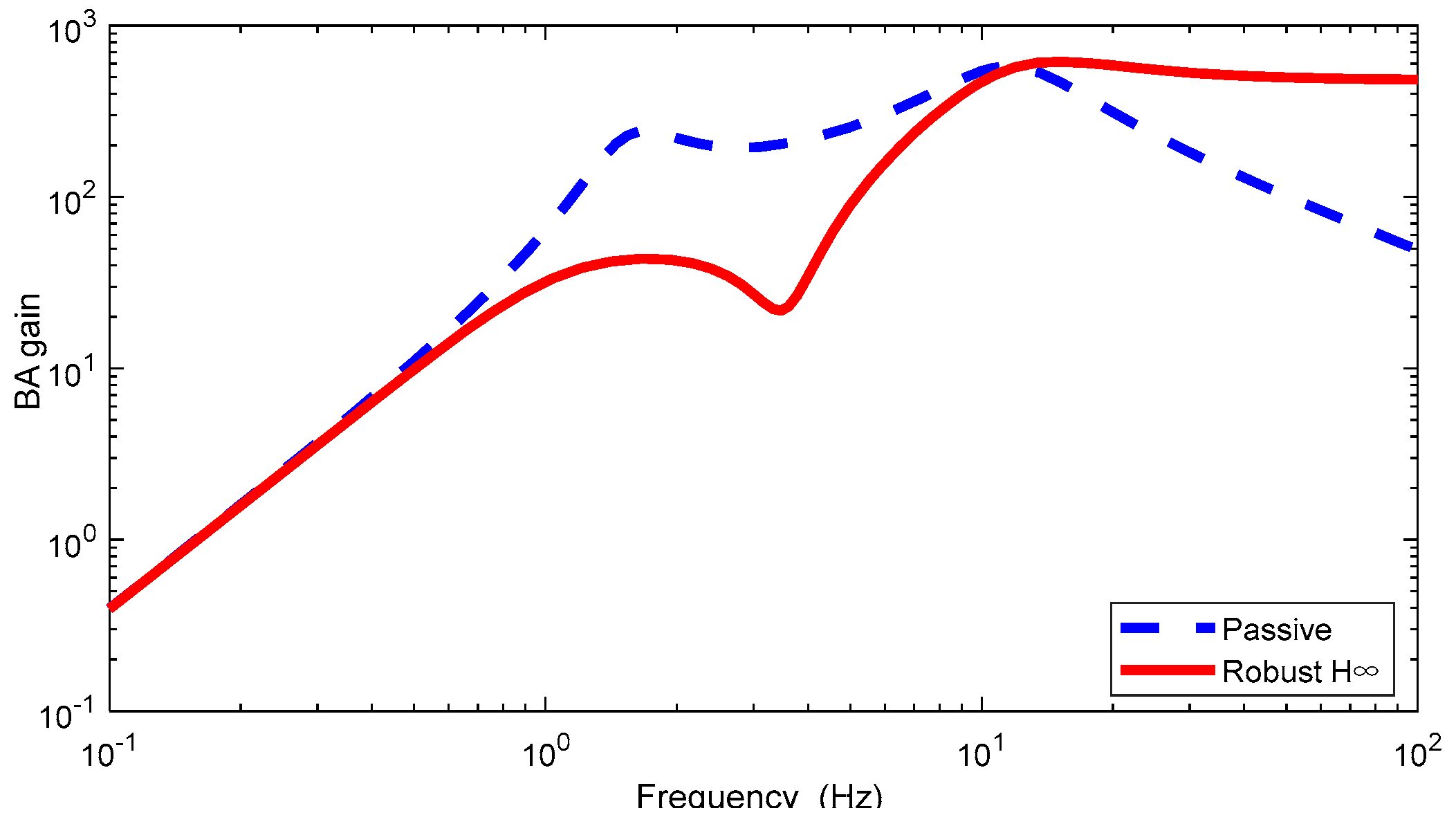 Mathematics 09 00249 g004