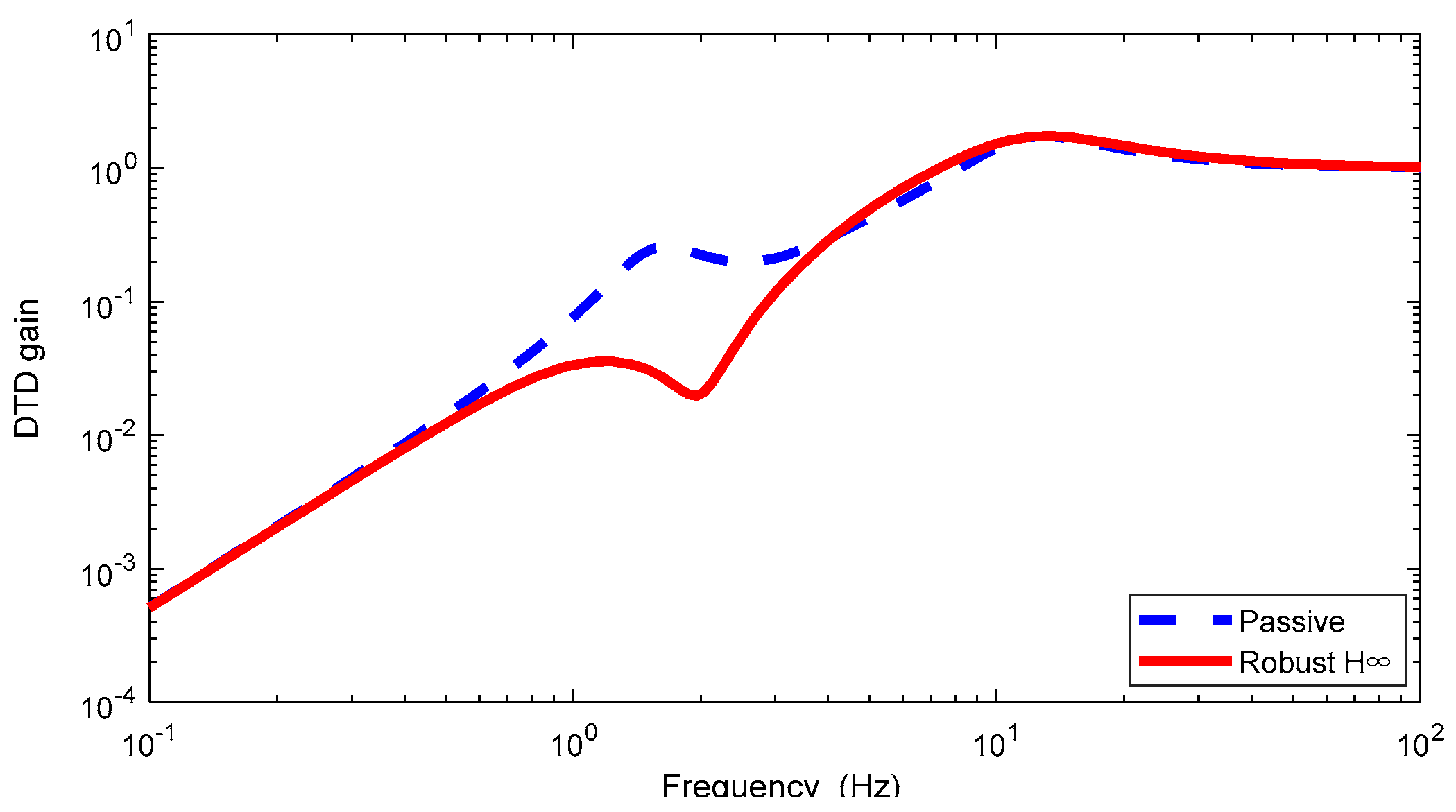 Mathematics 09 00249 g006