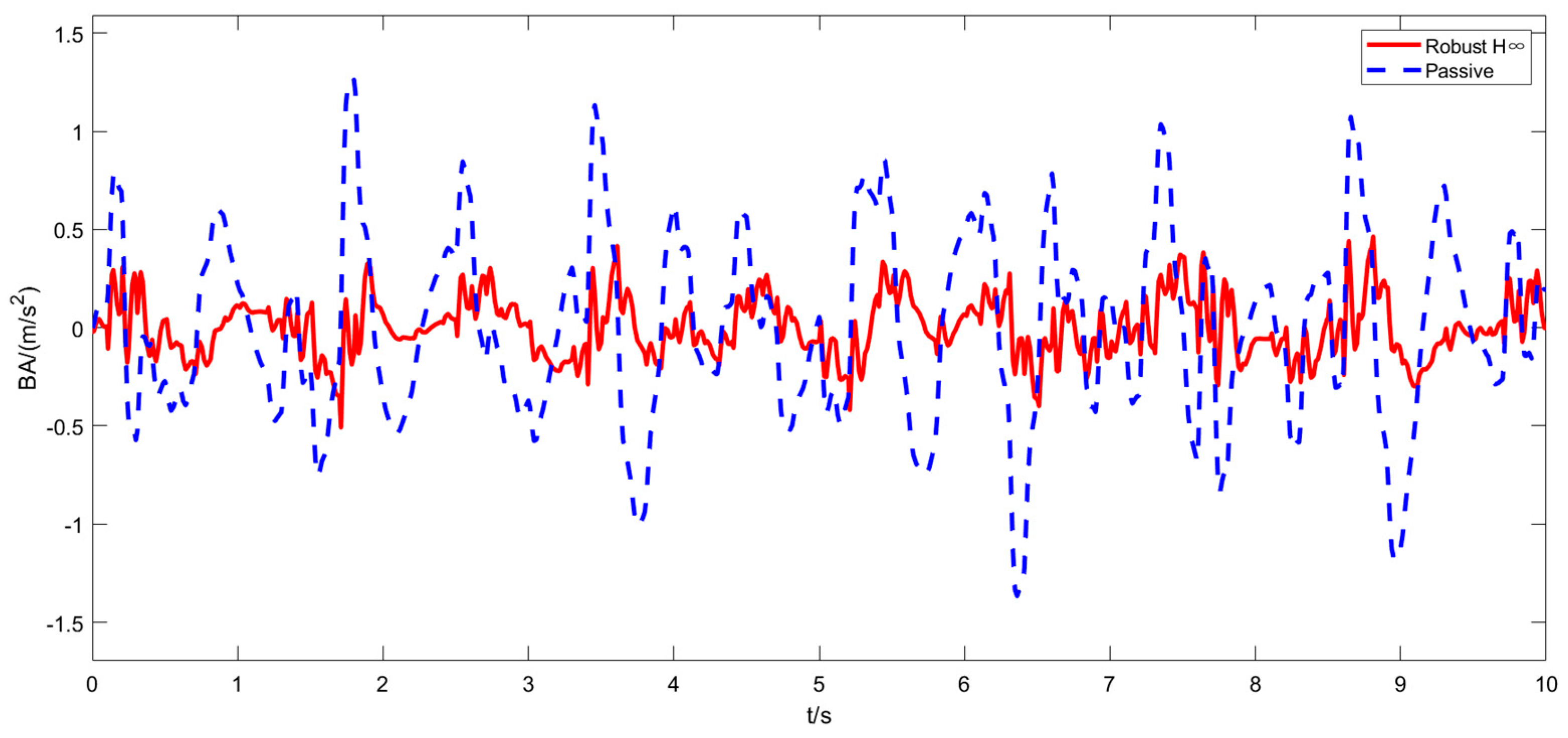 Mathematics 09 00249 g007