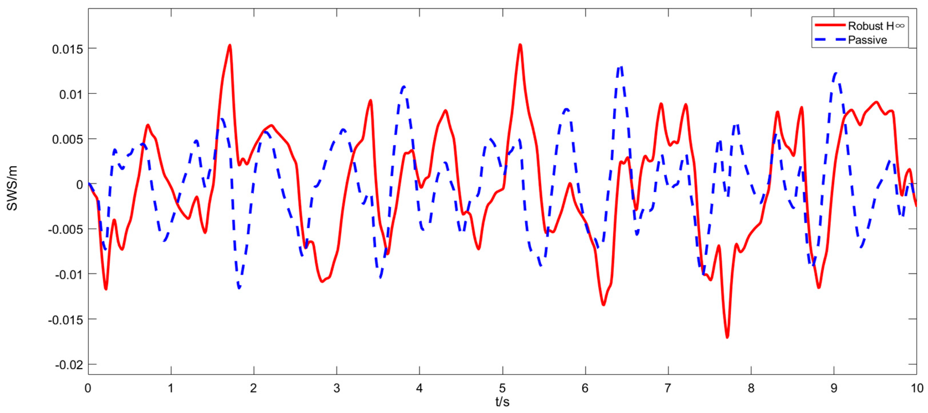 Mathematics 09 00249 g008