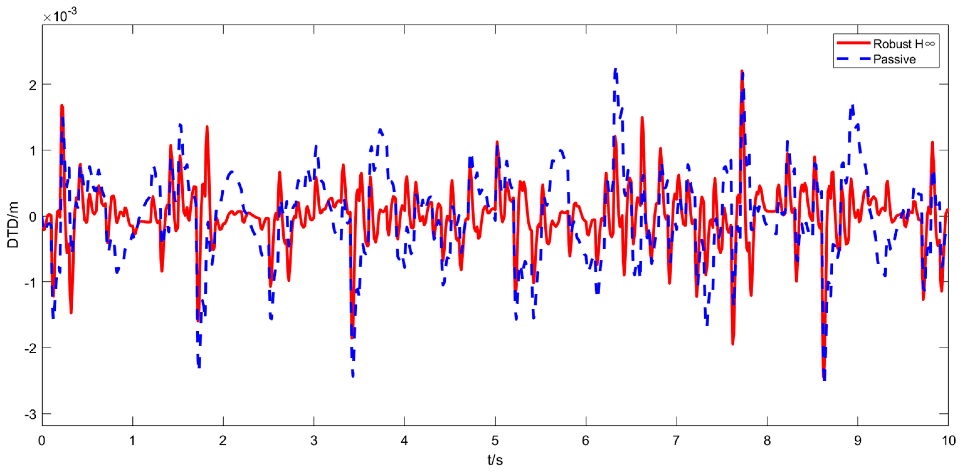Mathematics 09 00249 g009