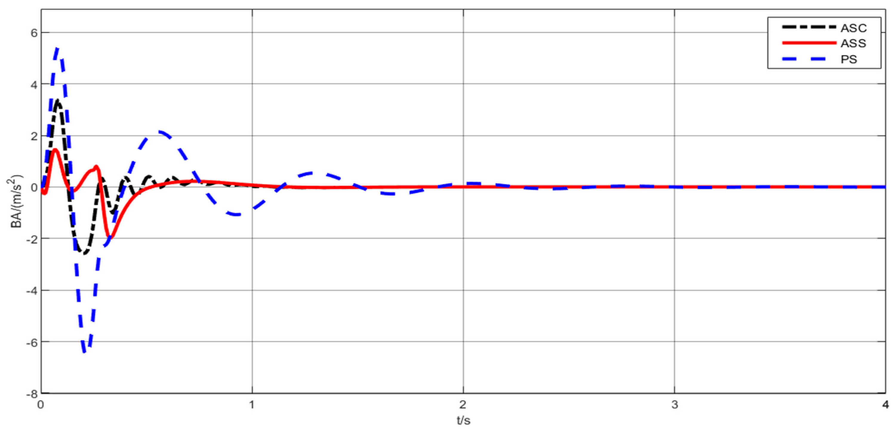 Mathematics 09 00249 g010