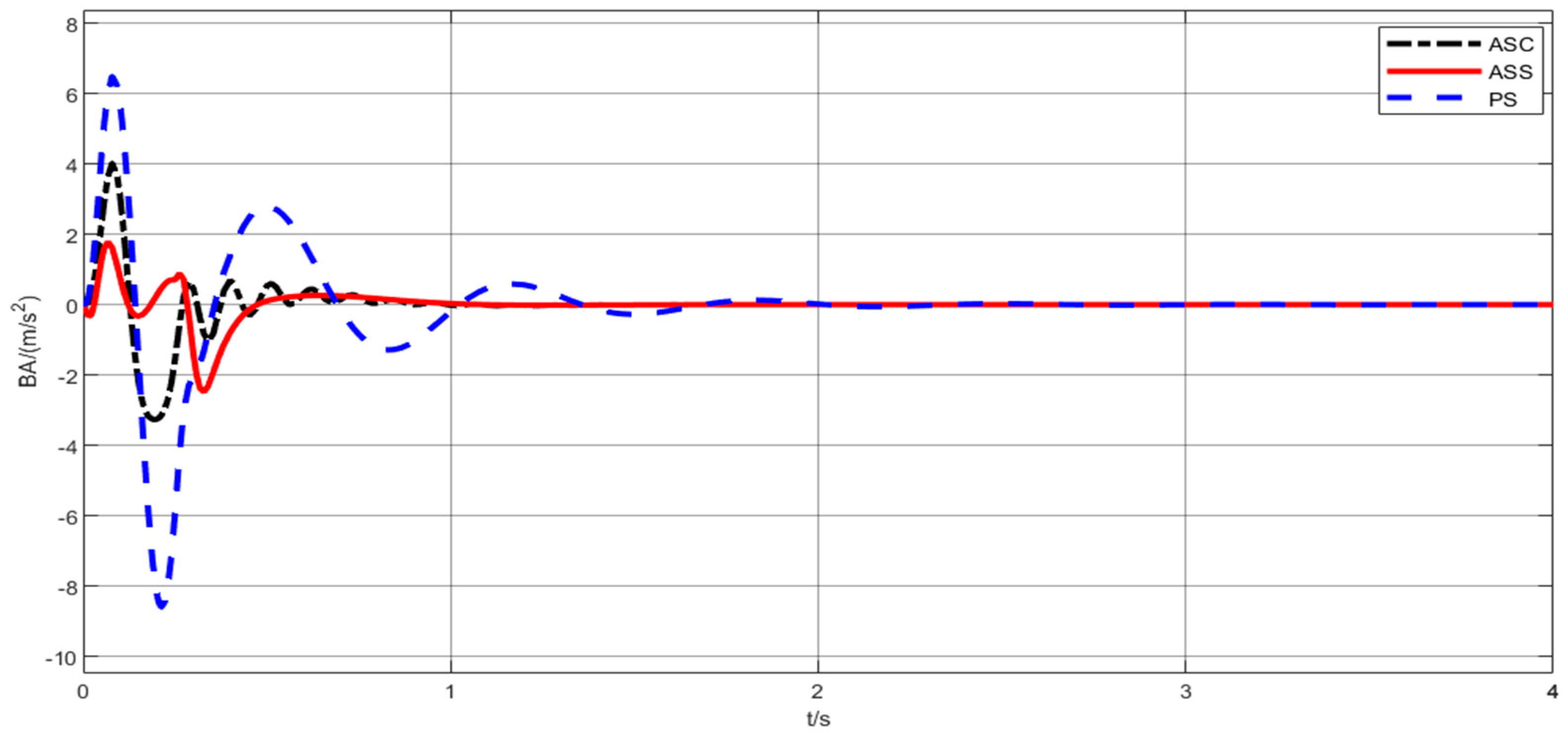 Mathematics 09 00249 g013
