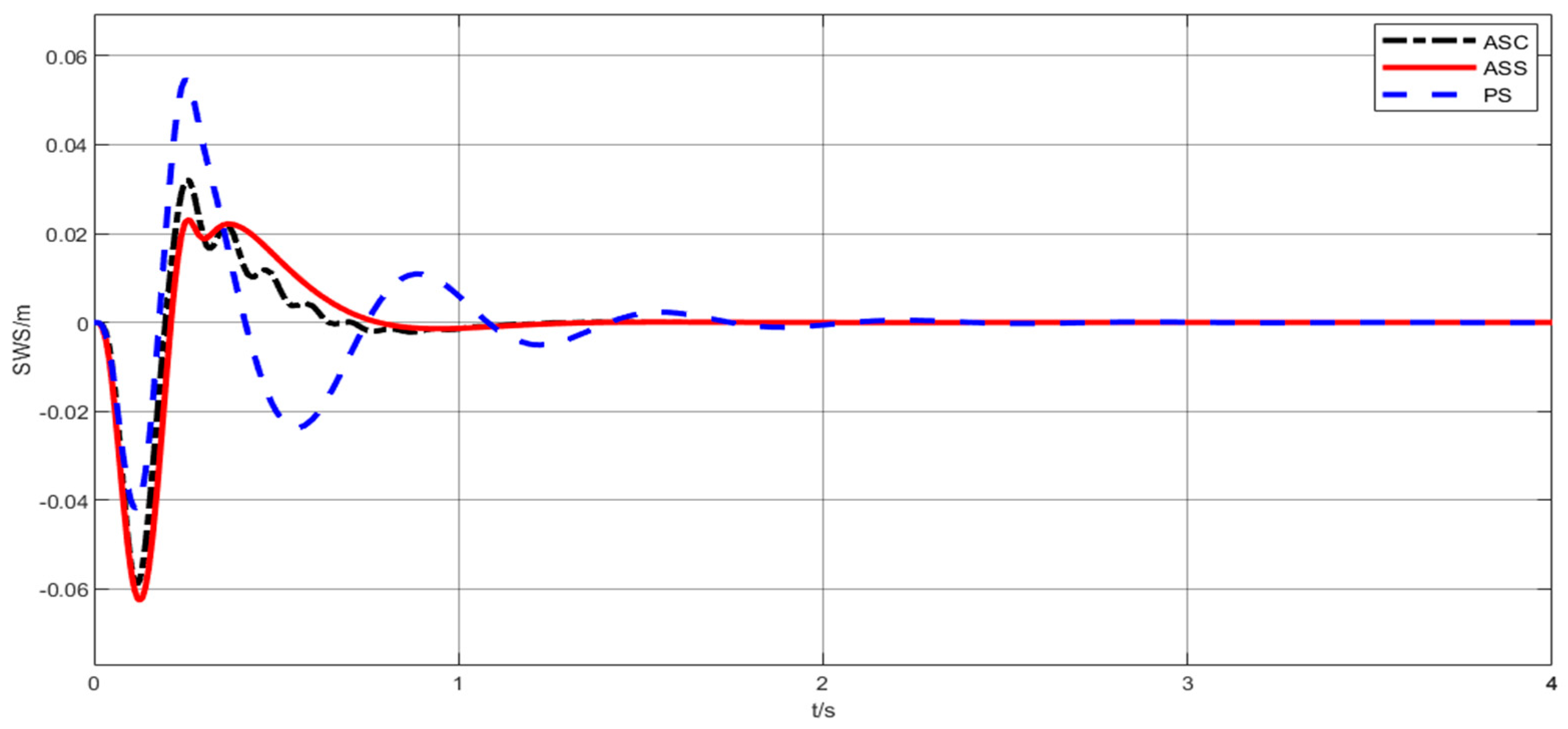 Mathematics 09 00249 g014