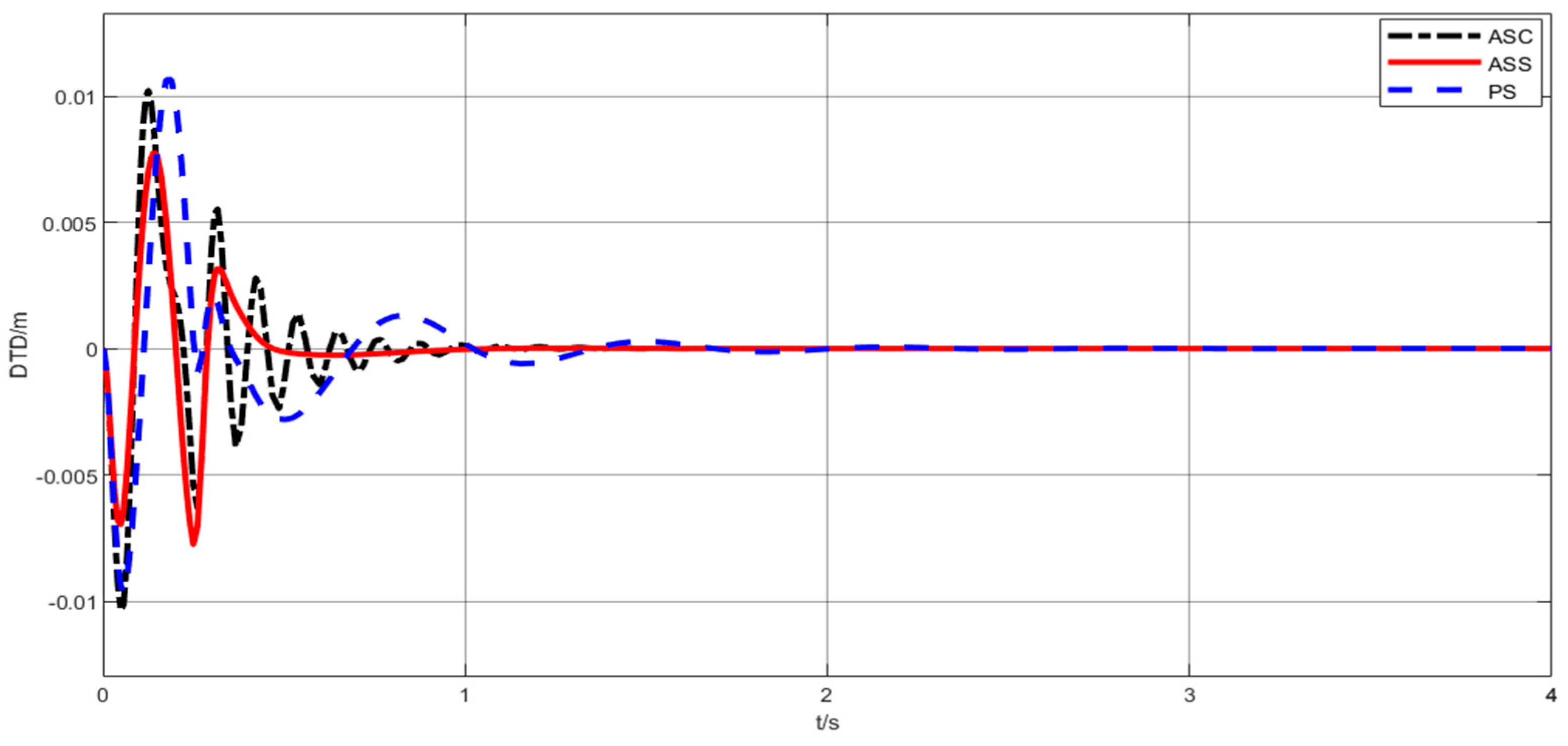 Mathematics 09 00249 g015