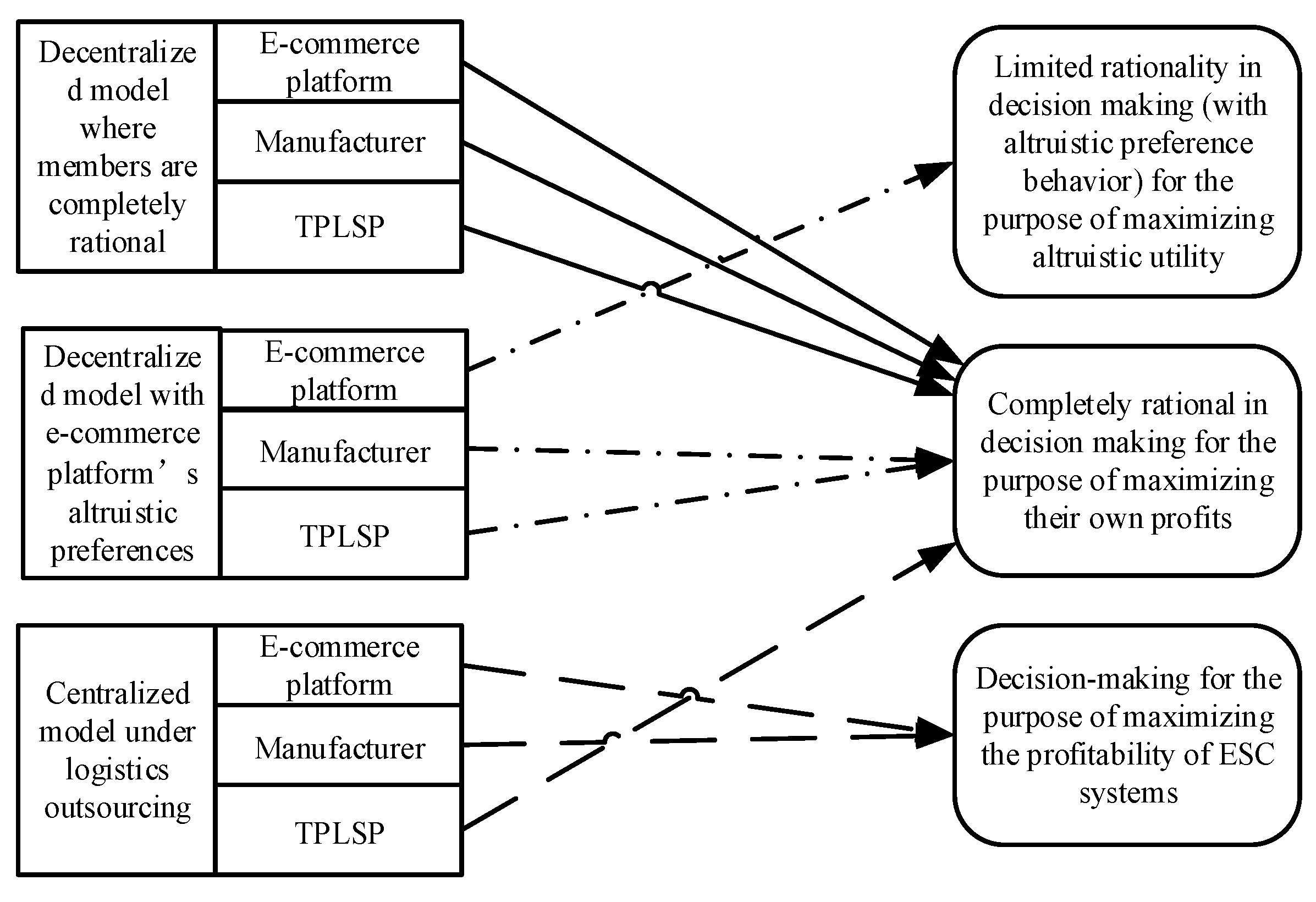 Mathematics 09 00253 g002