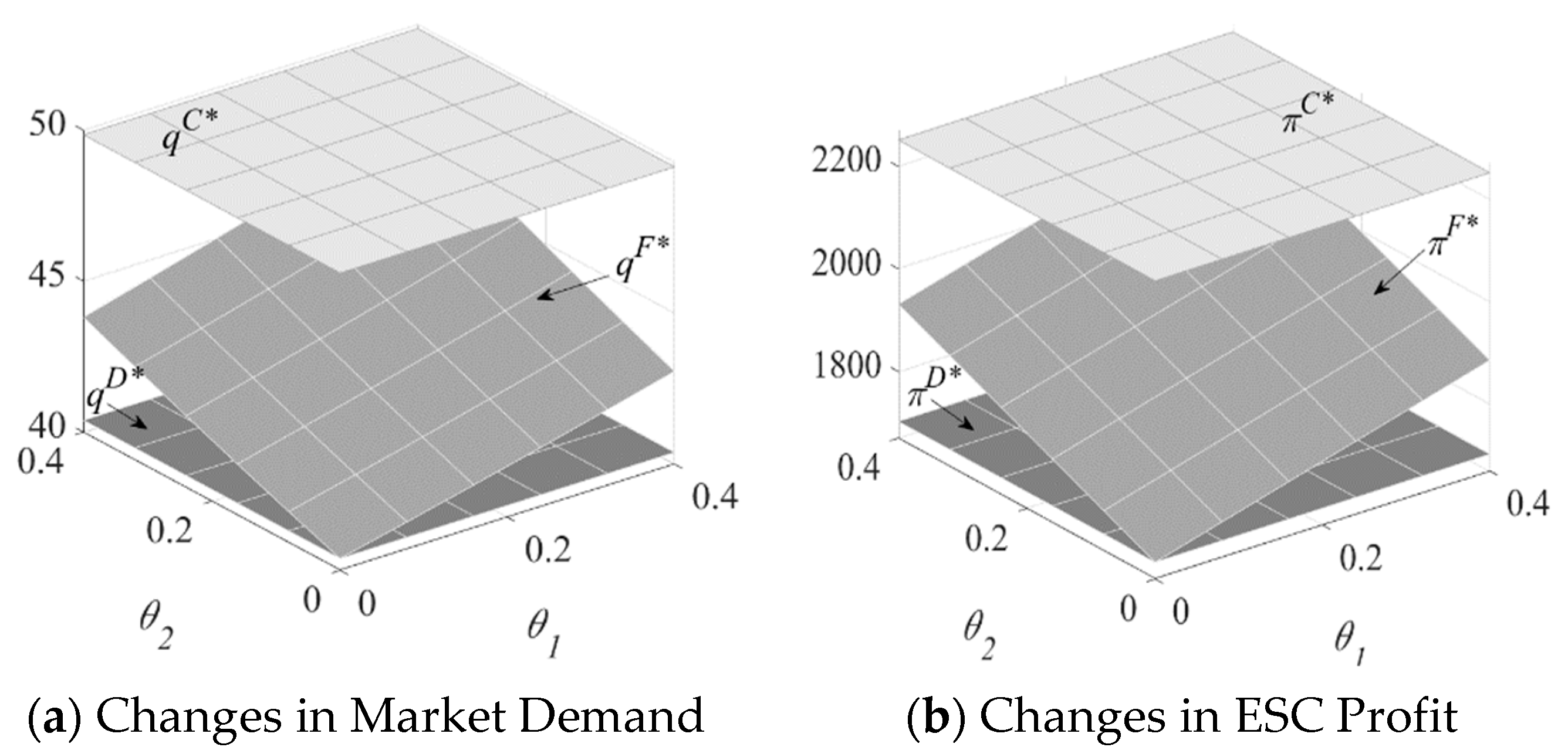 Mathematics 09 00253 g004