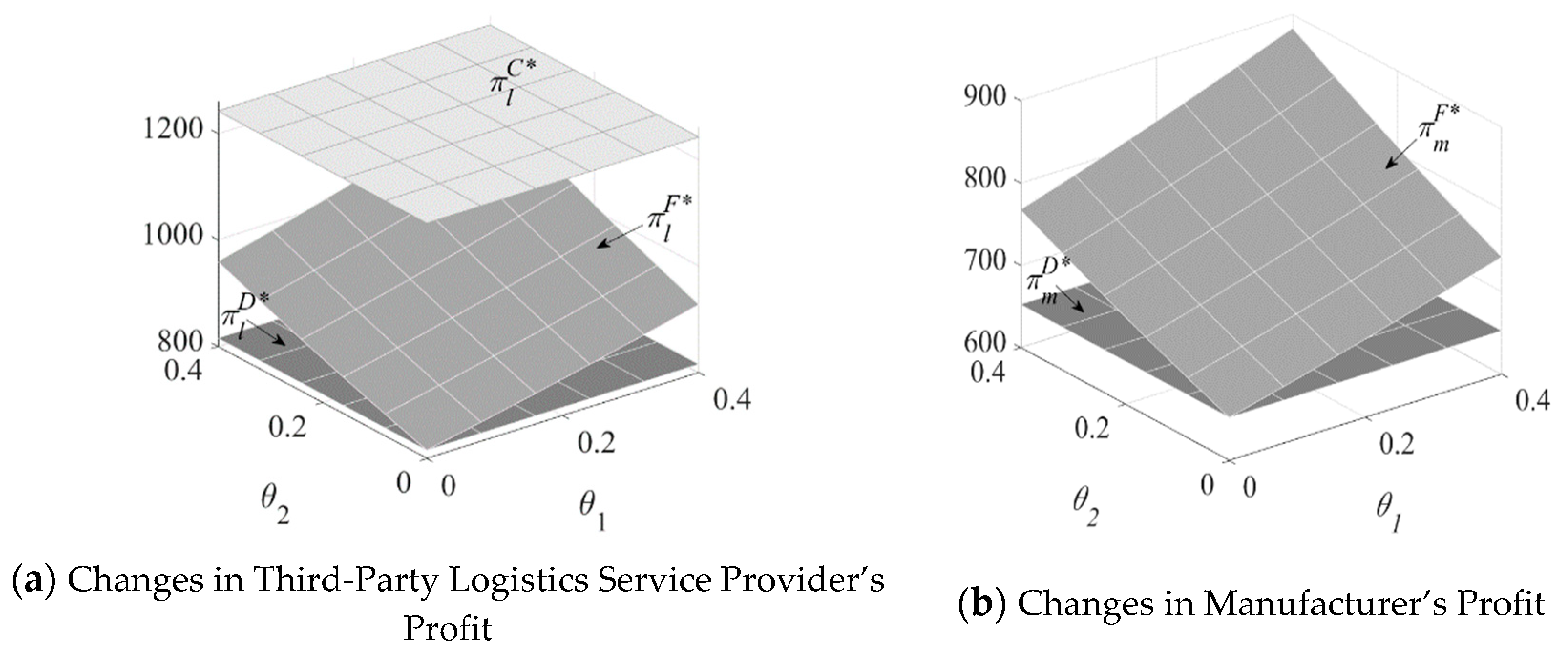 Mathematics 09 00253 g005a