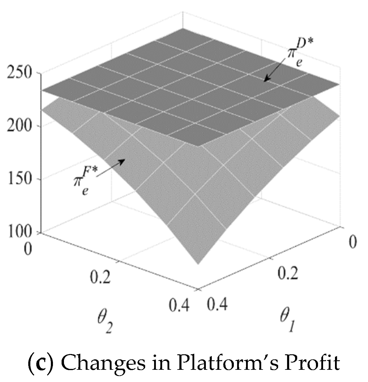 Mathematics 09 00253 g005b