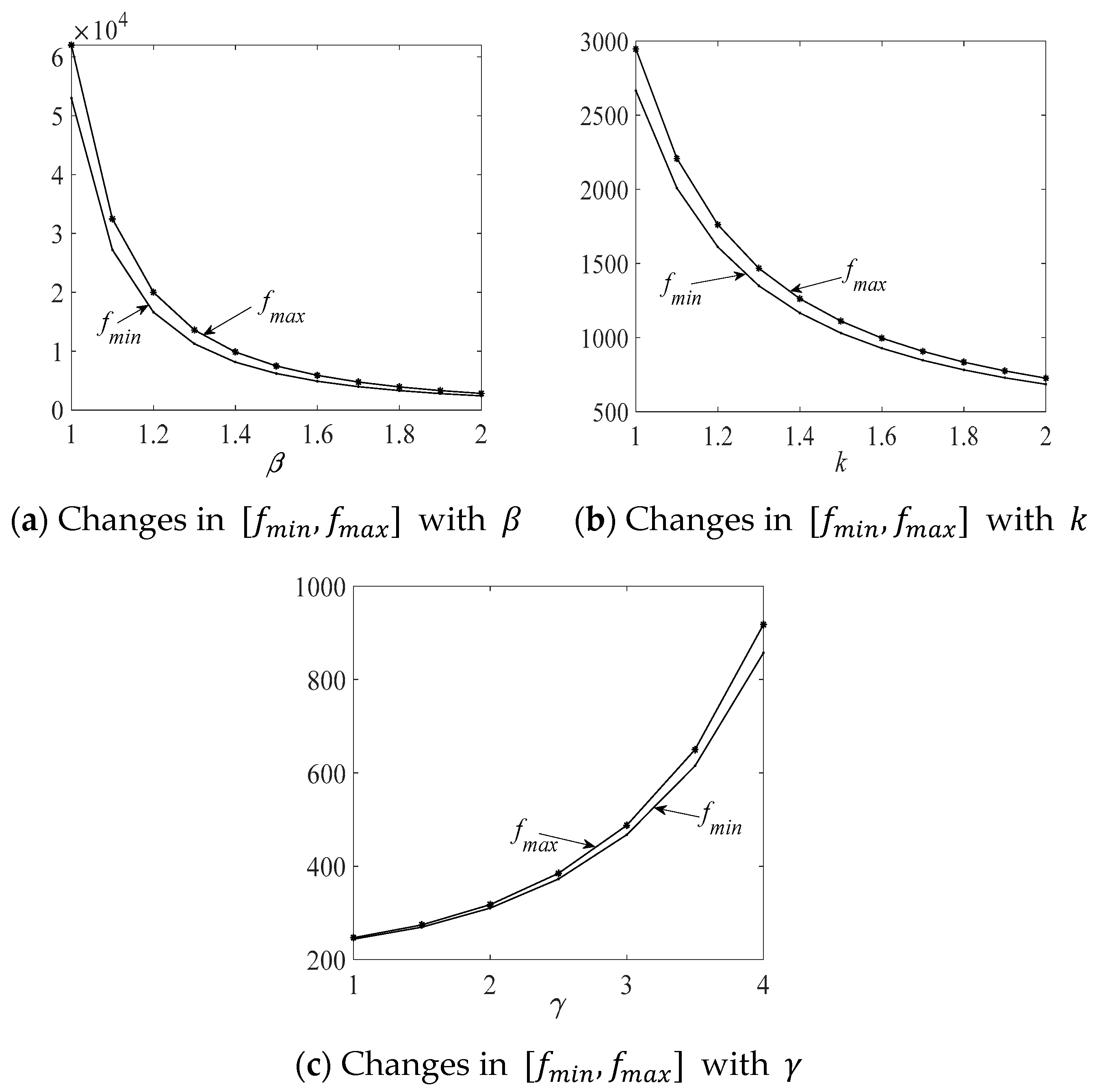 Mathematics 09 00253 g006