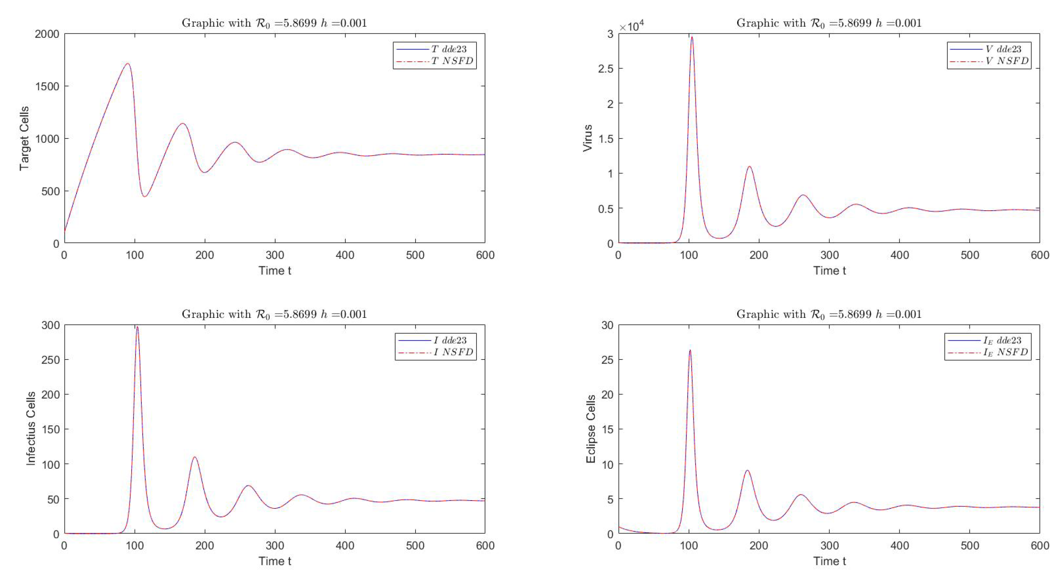 Mathematics 09 00257 g003