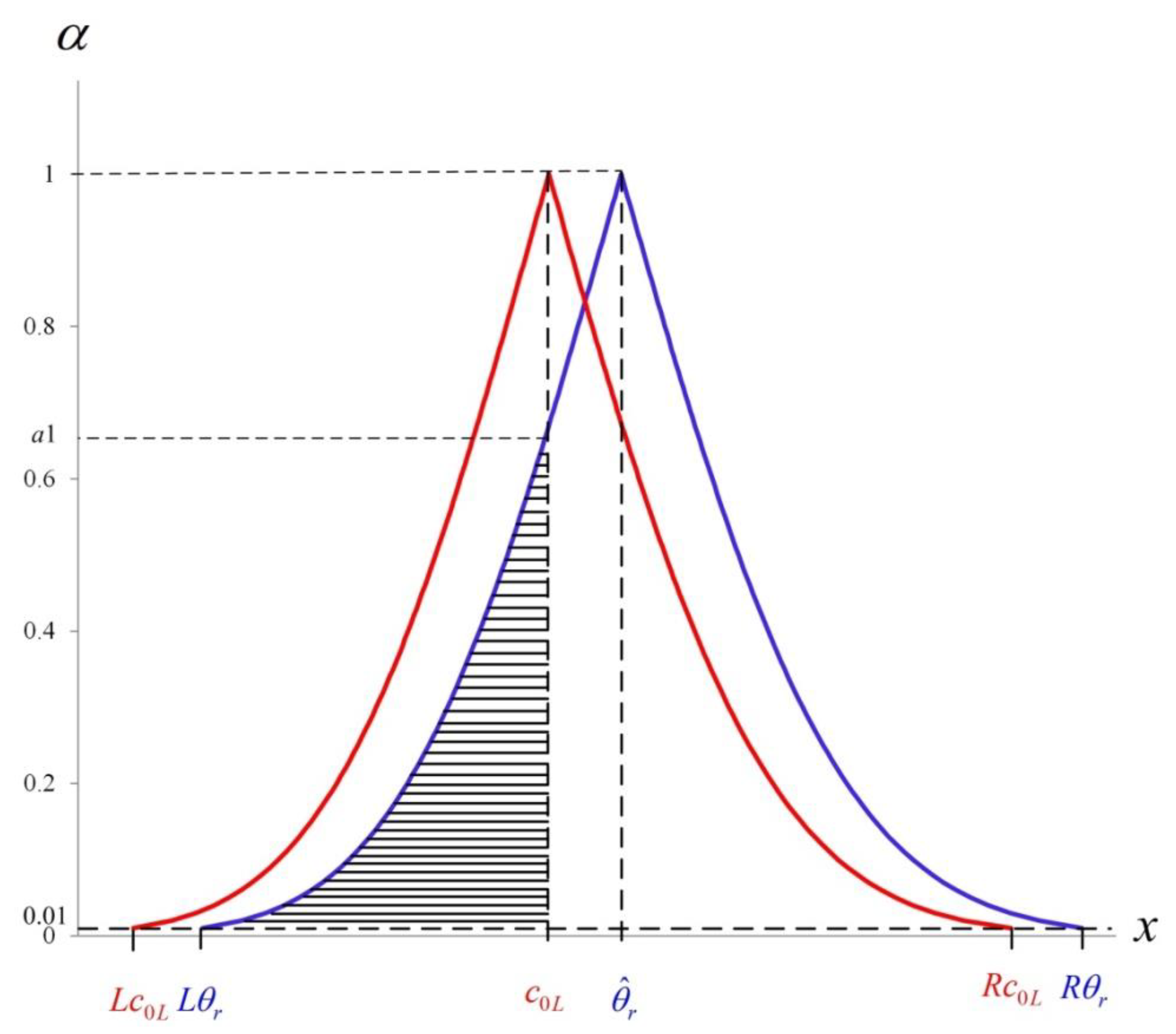 Mathematics 09 00262 g001