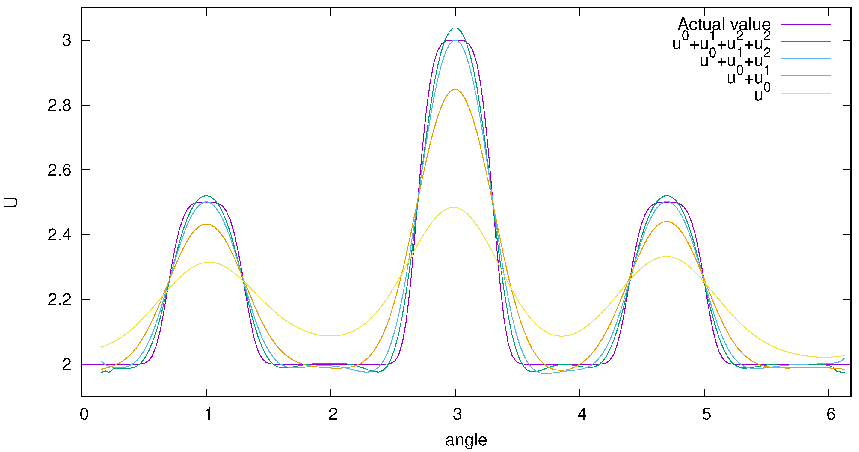 Mathematics 09 00268 g002