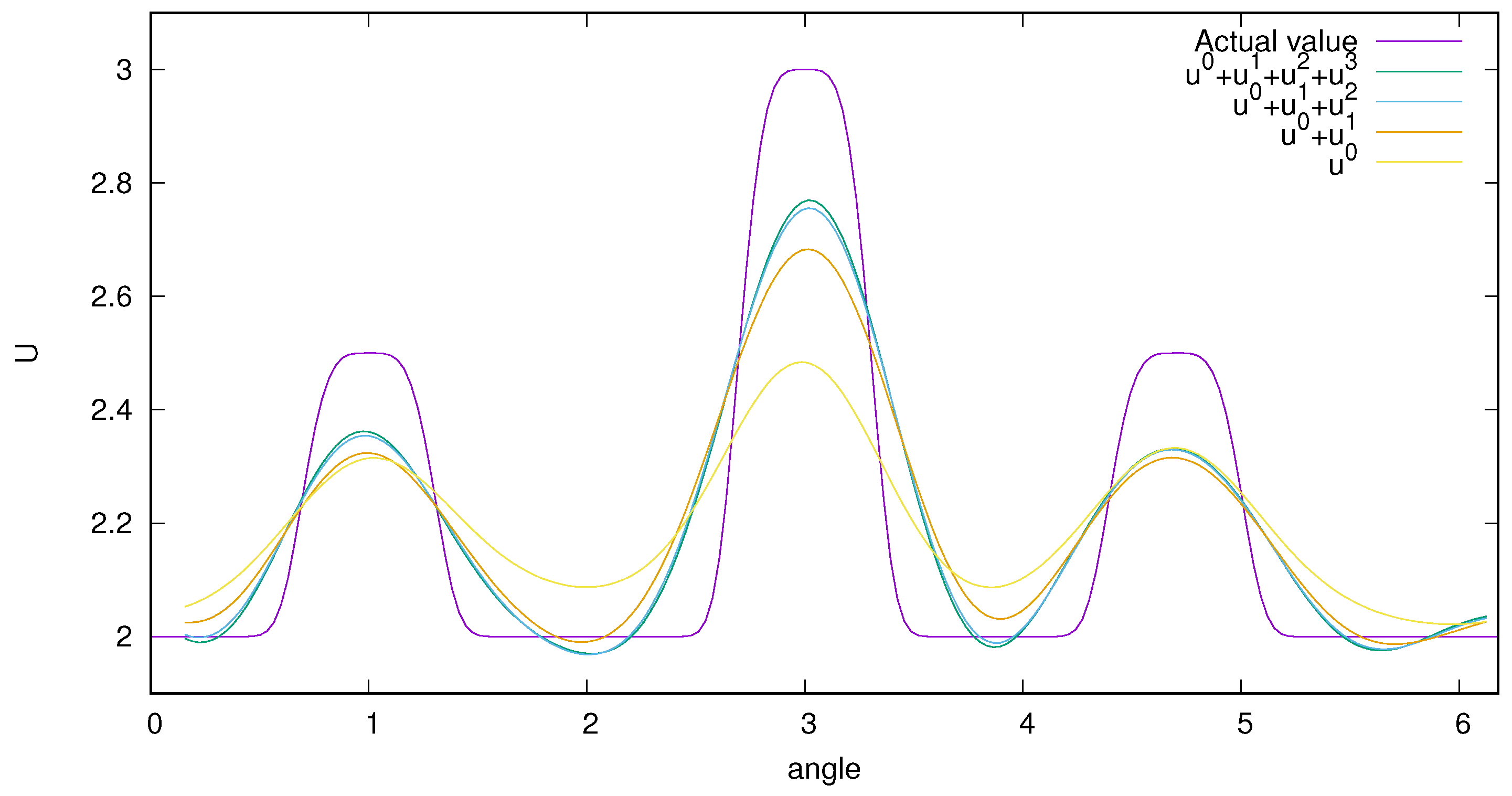 Mathematics 09 00268 g003