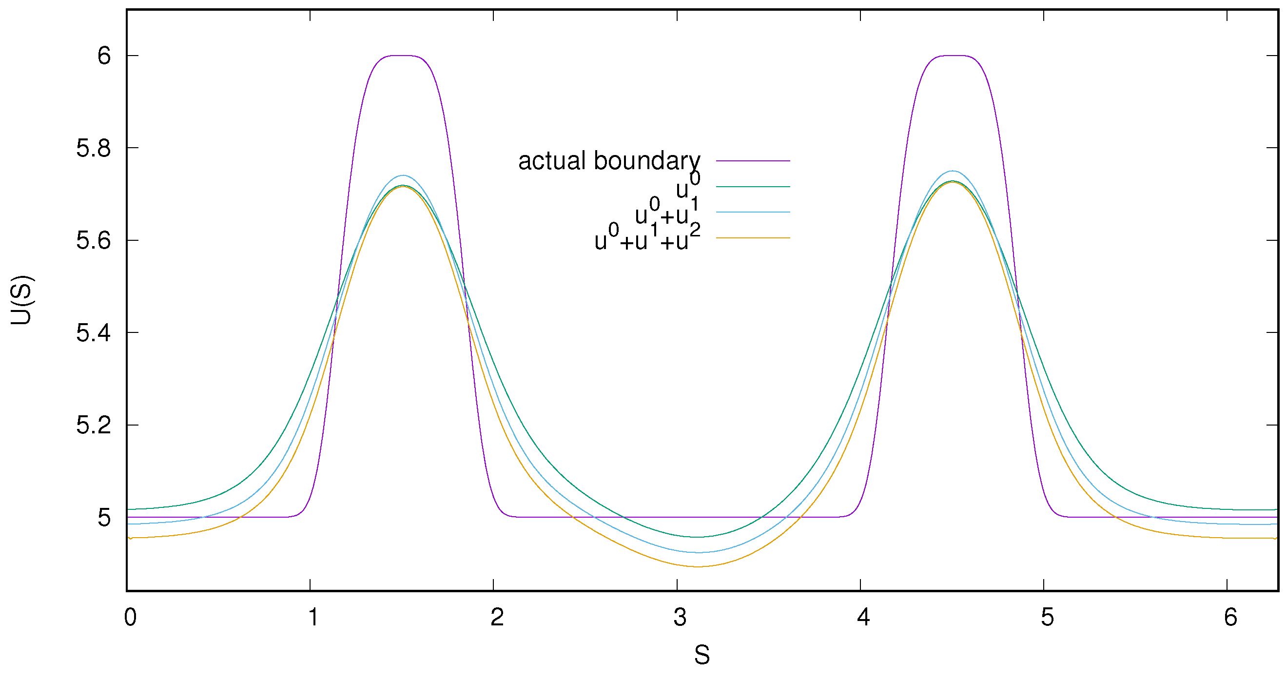 Mathematics 09 00268 g004