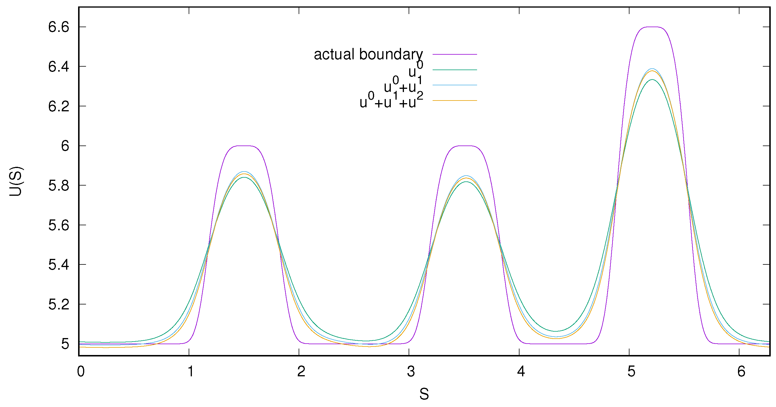 Mathematics 09 00268 g005