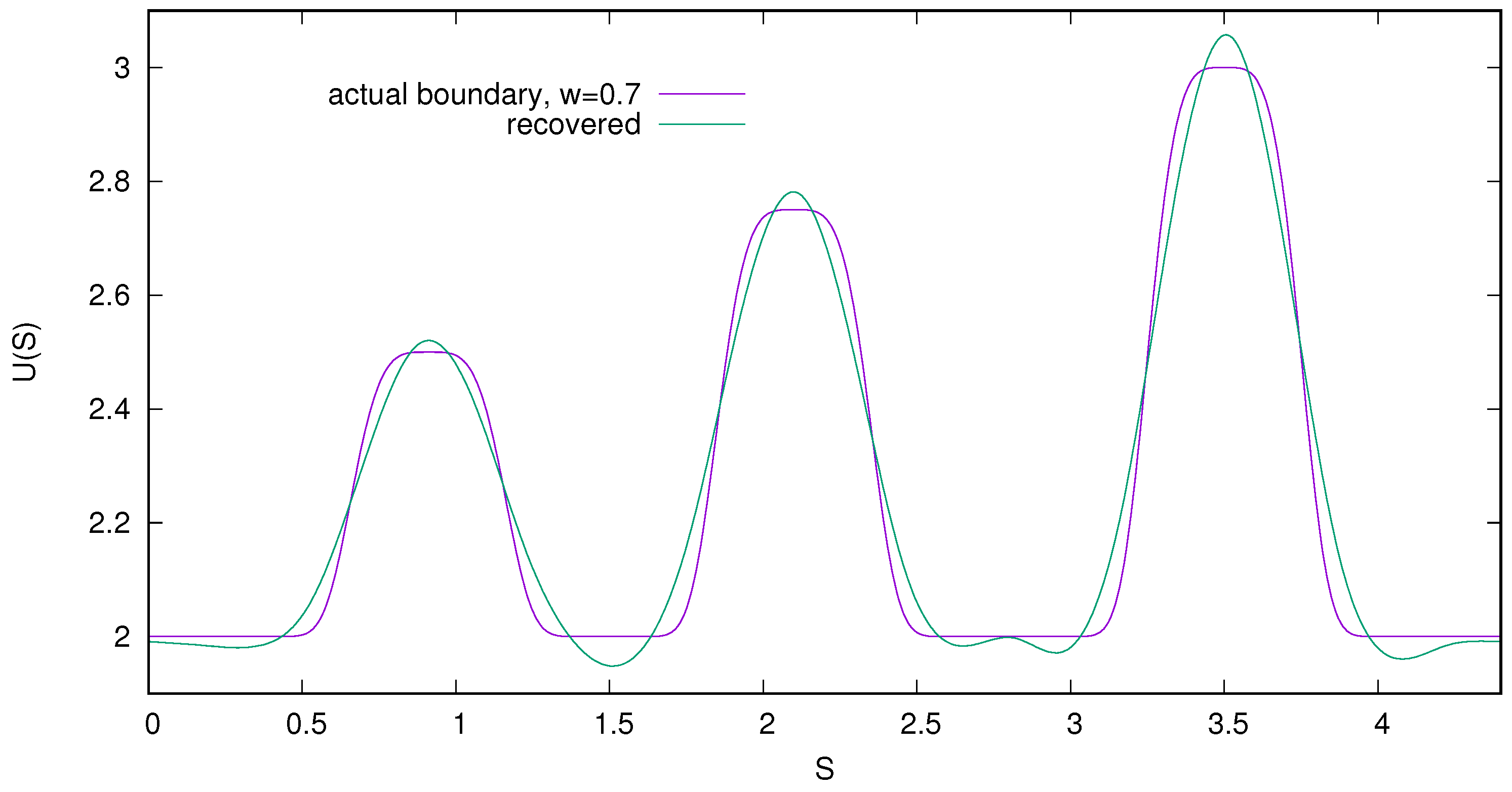 Mathematics 09 00268 g007