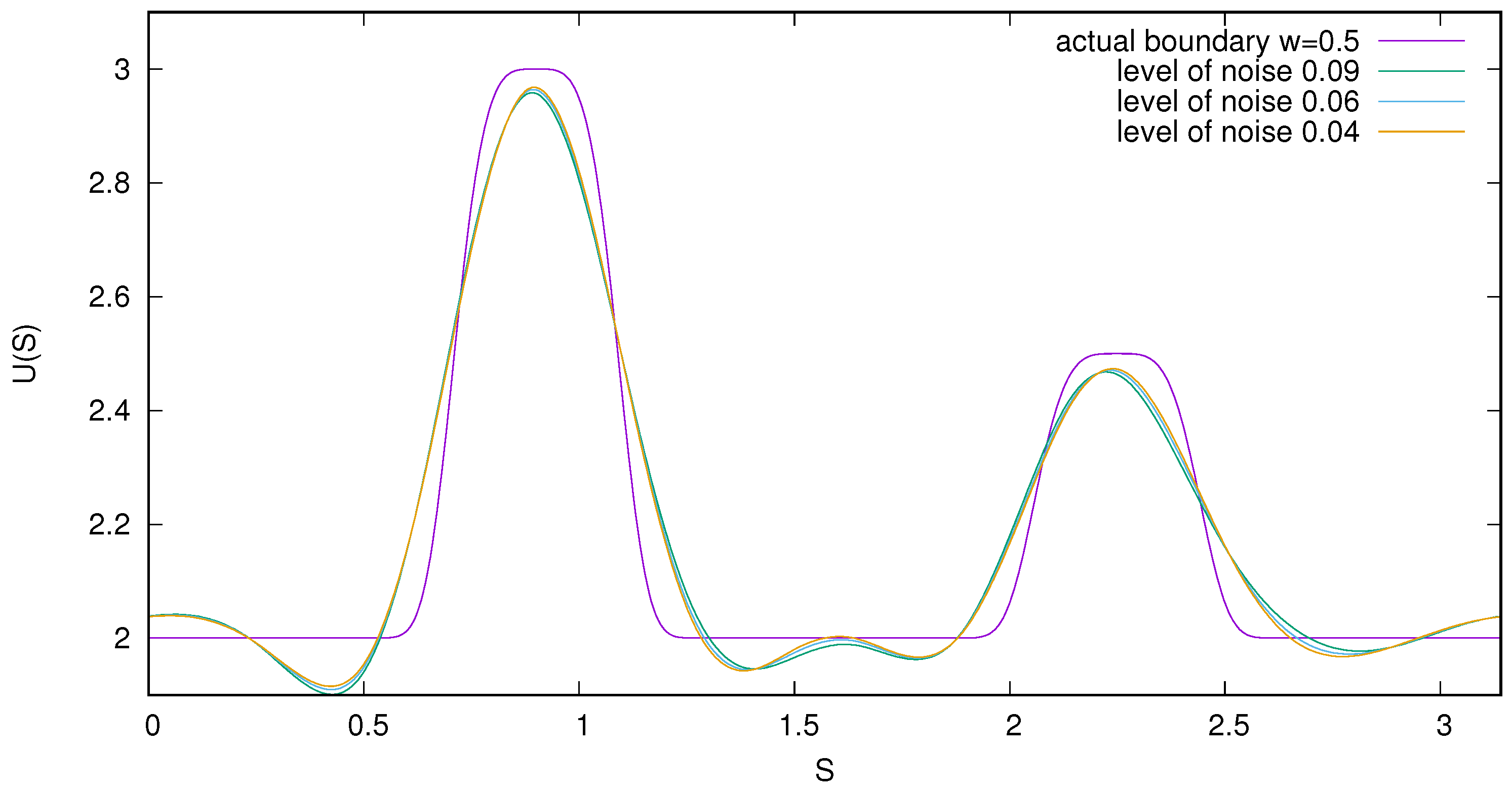 Mathematics 09 00268 g008