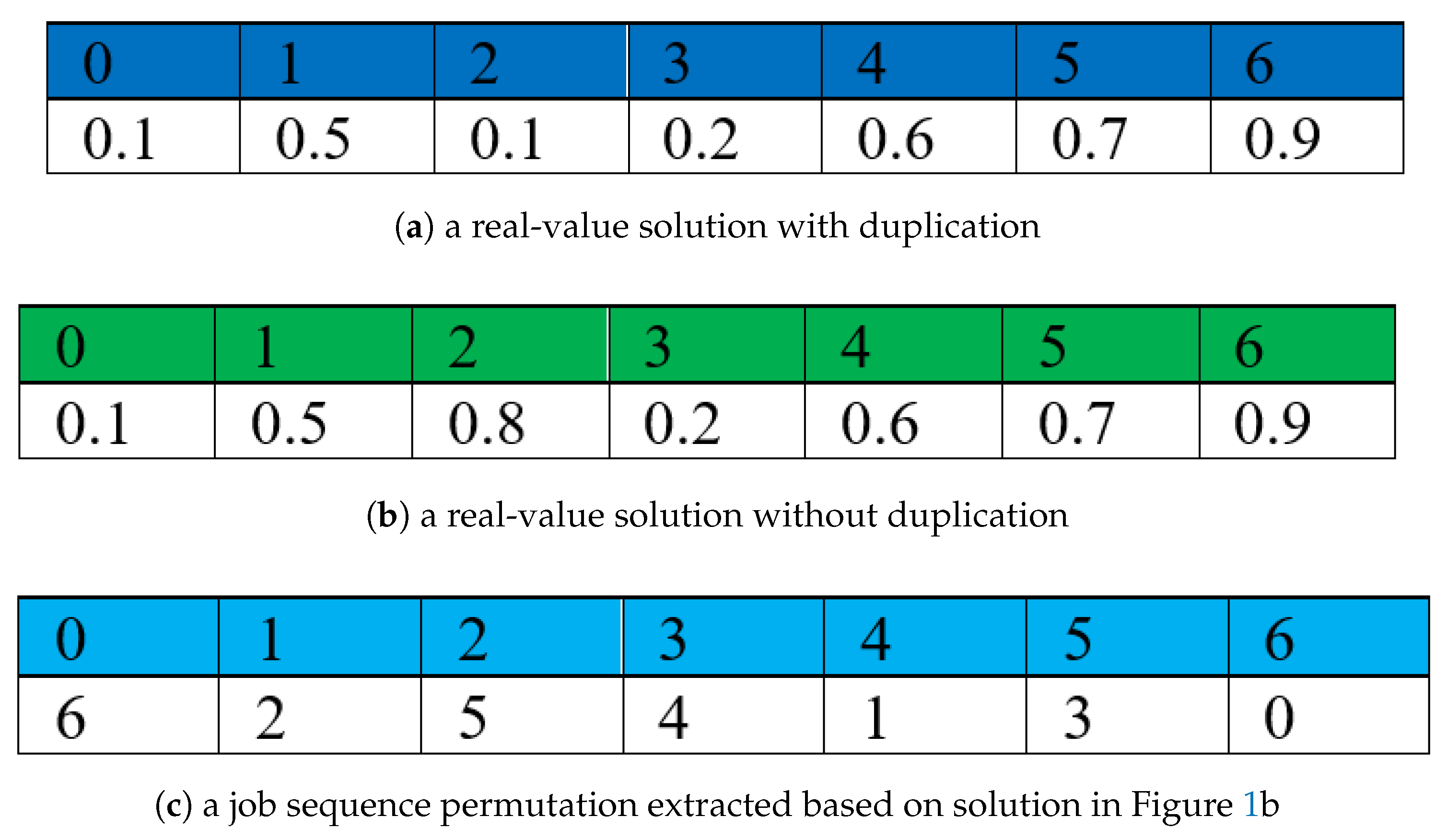 Mathematics 09 00270 g001