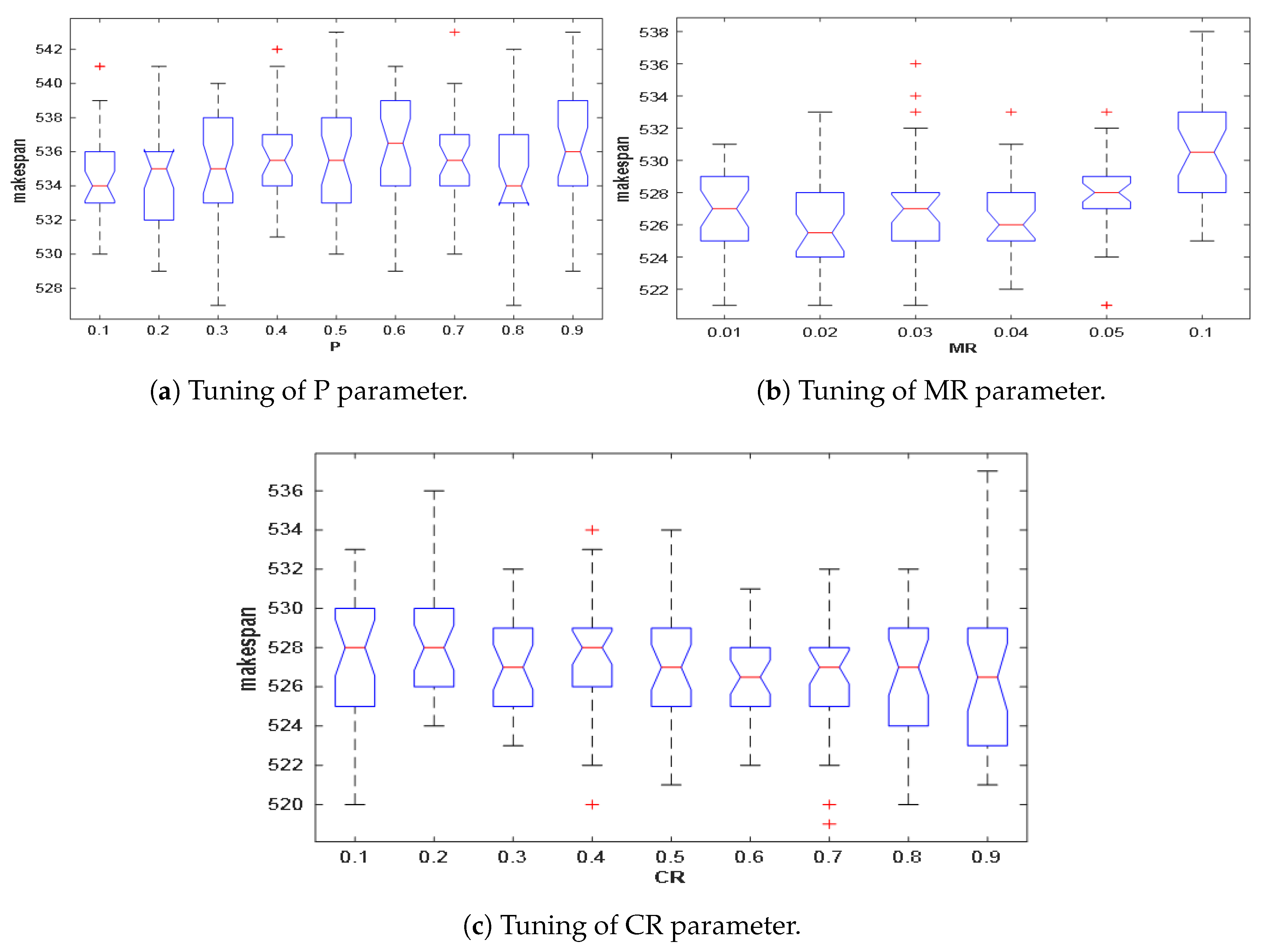 Mathematics 09 00270 g003