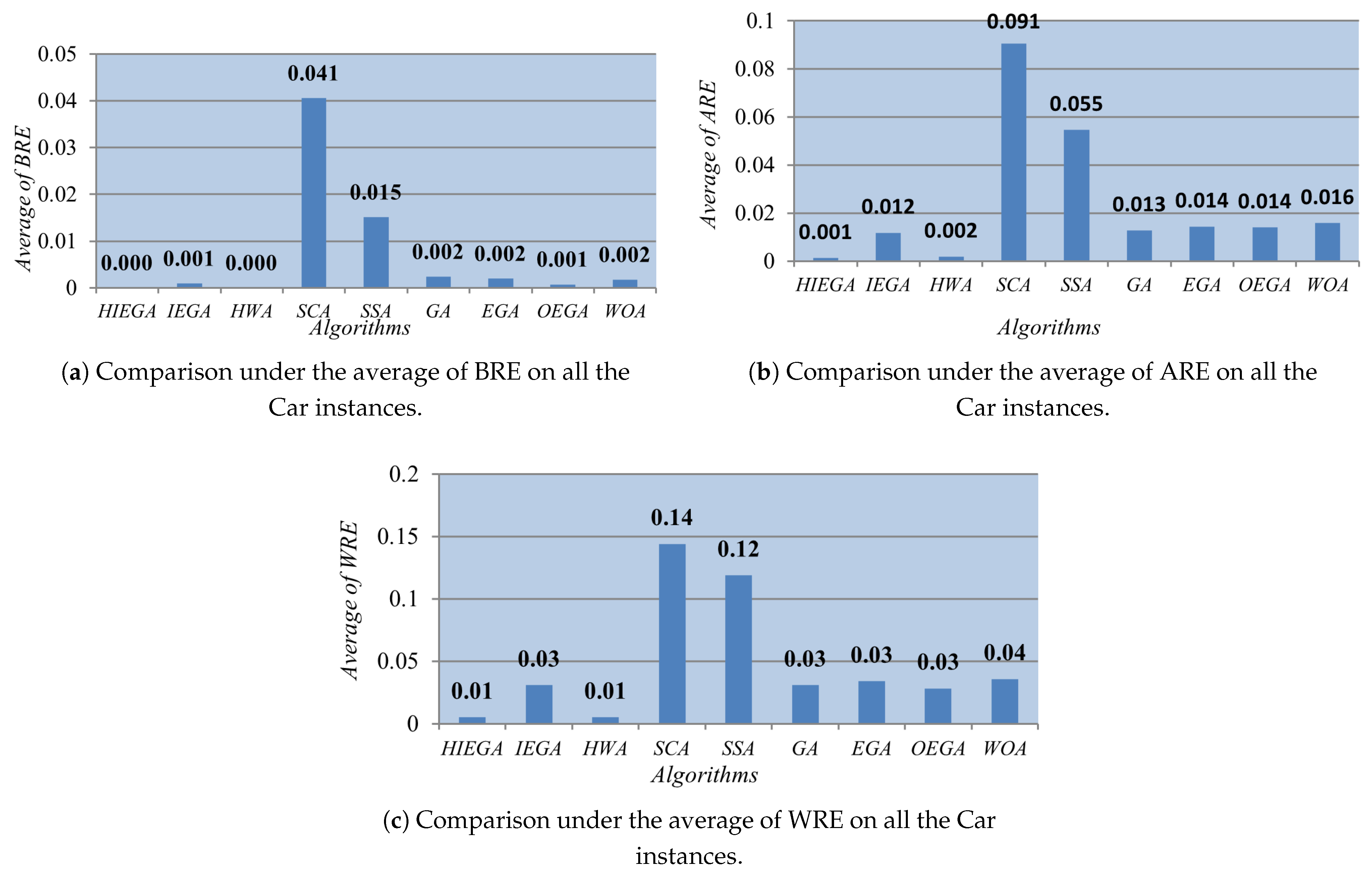 Mathematics 09 00270 g004