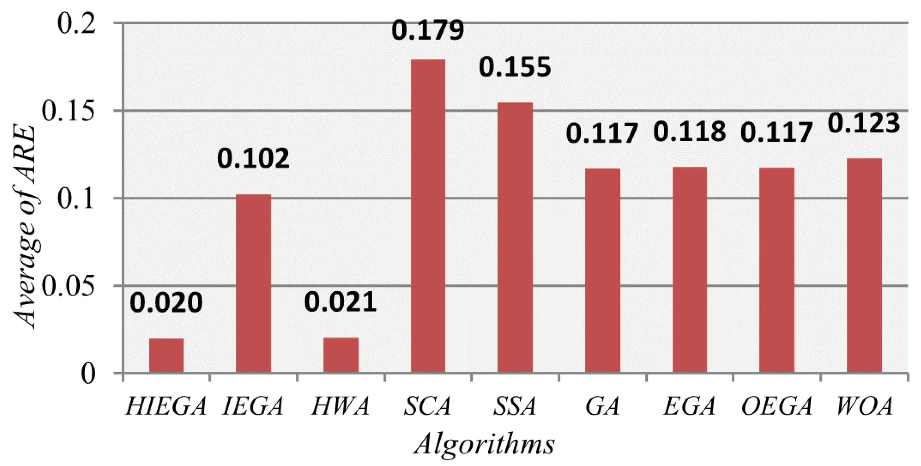 Mathematics 09 00270 g005