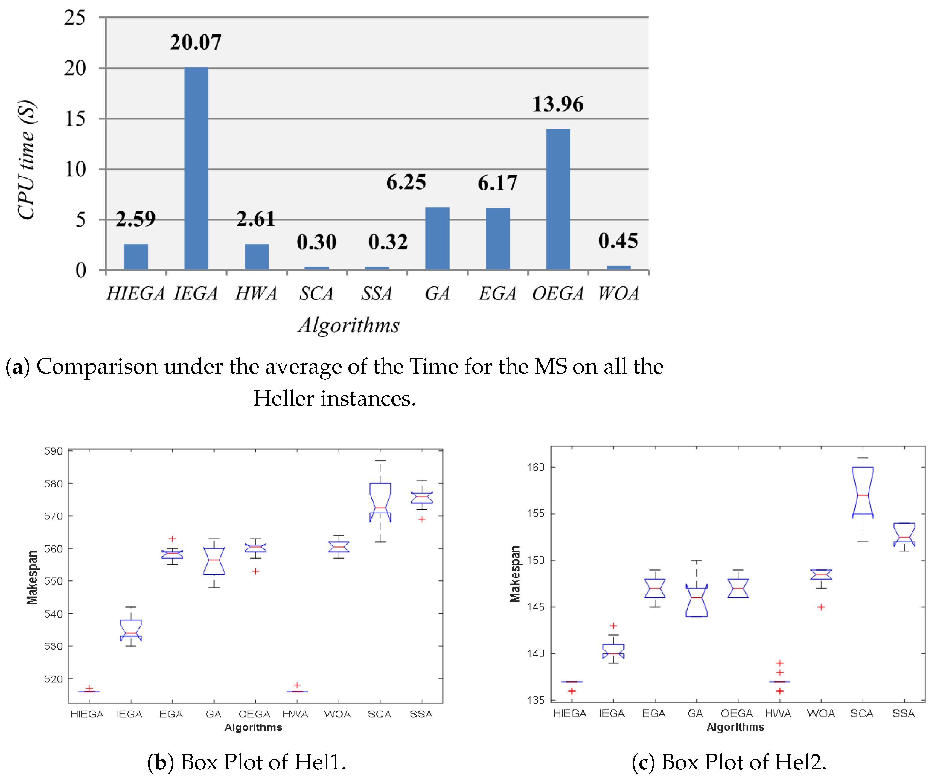 Mathematics 09 00270 g007