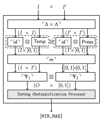 Mathematics 09 00272 i006