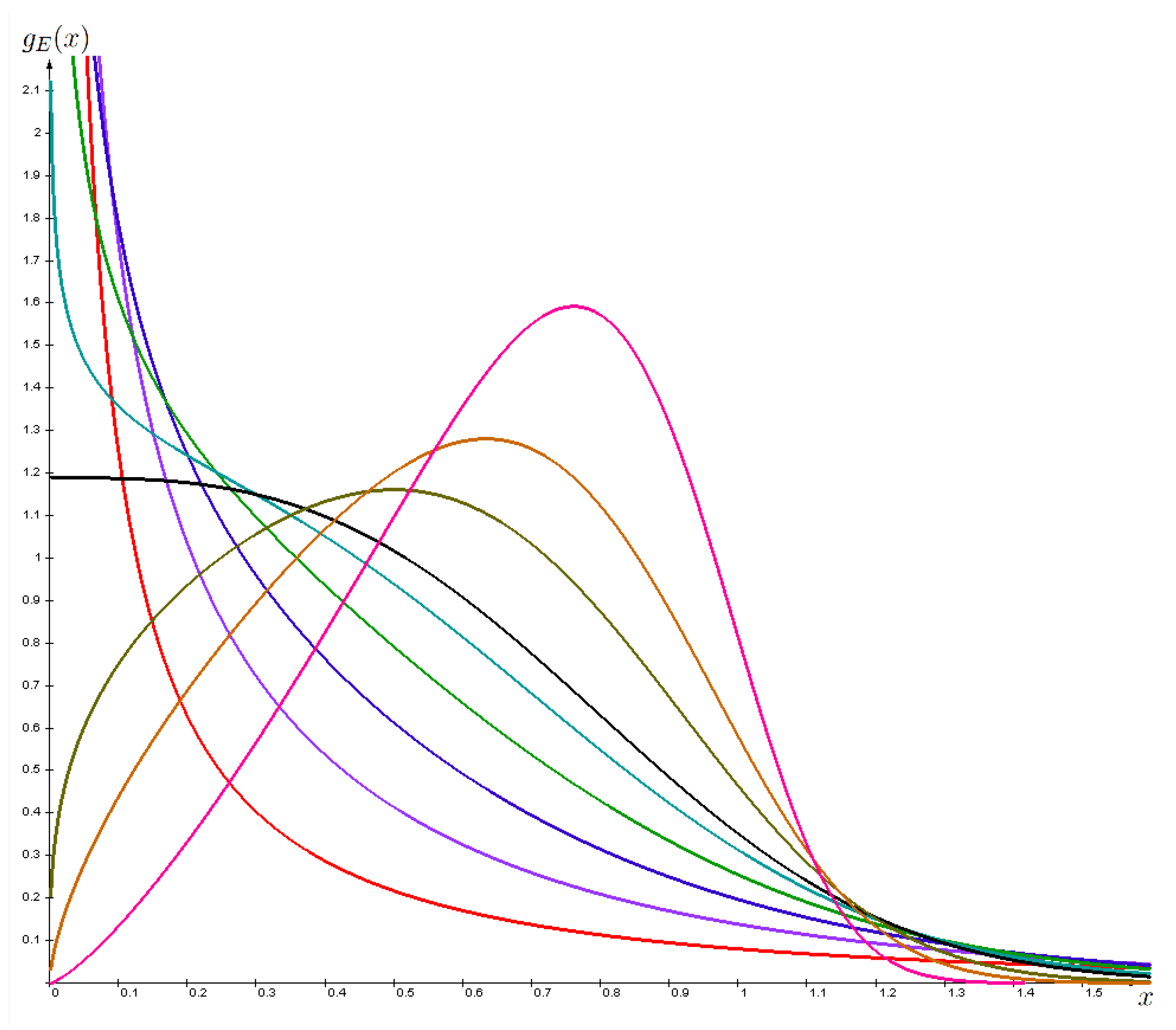 Mathematics 09 00273 g001