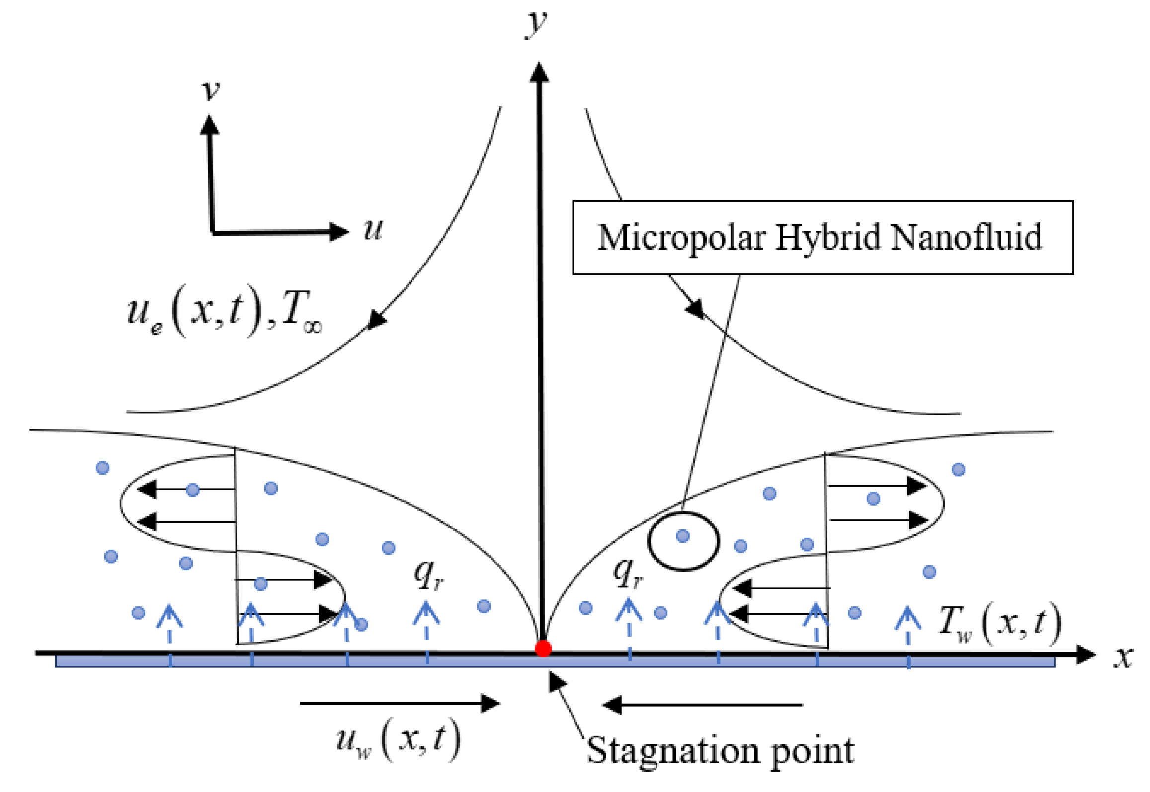 Mathematics 09 00276 g001