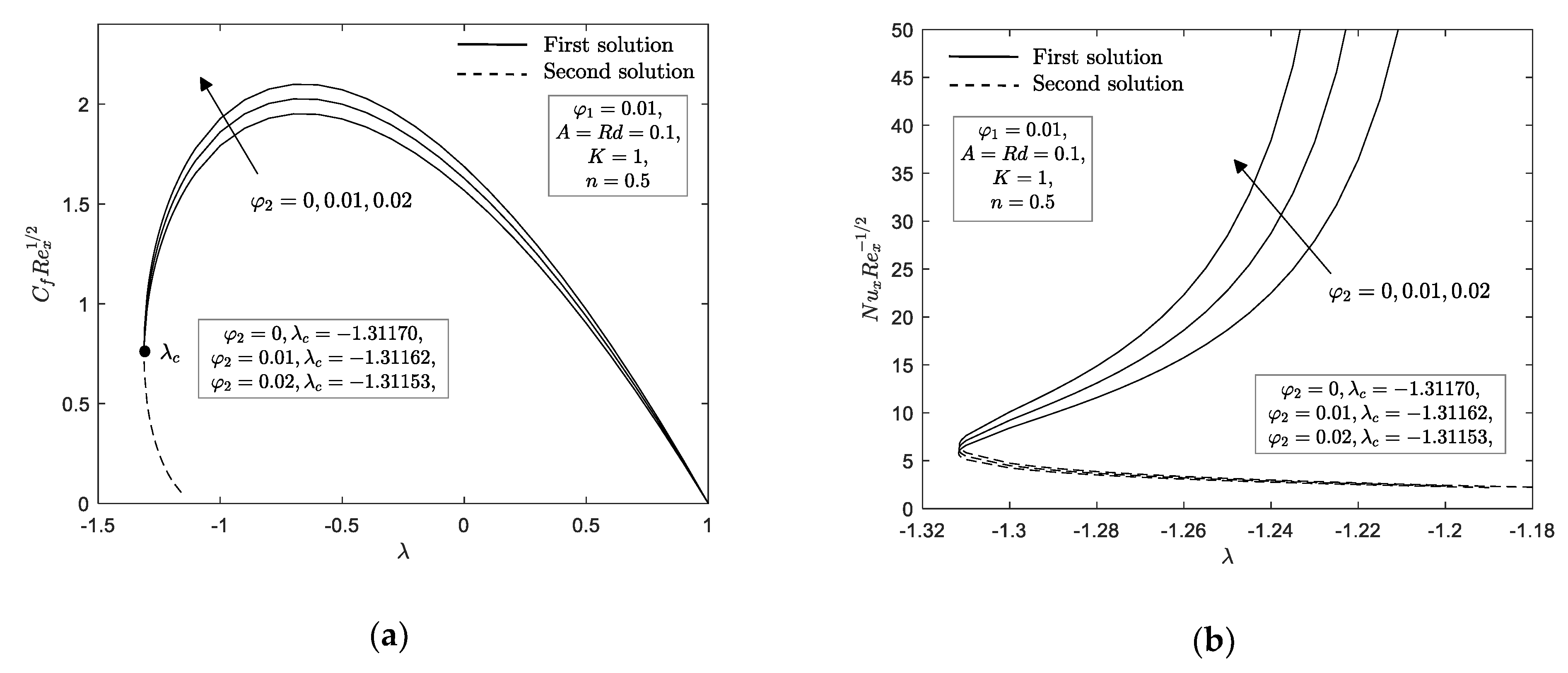 Mathematics 09 00276 g002