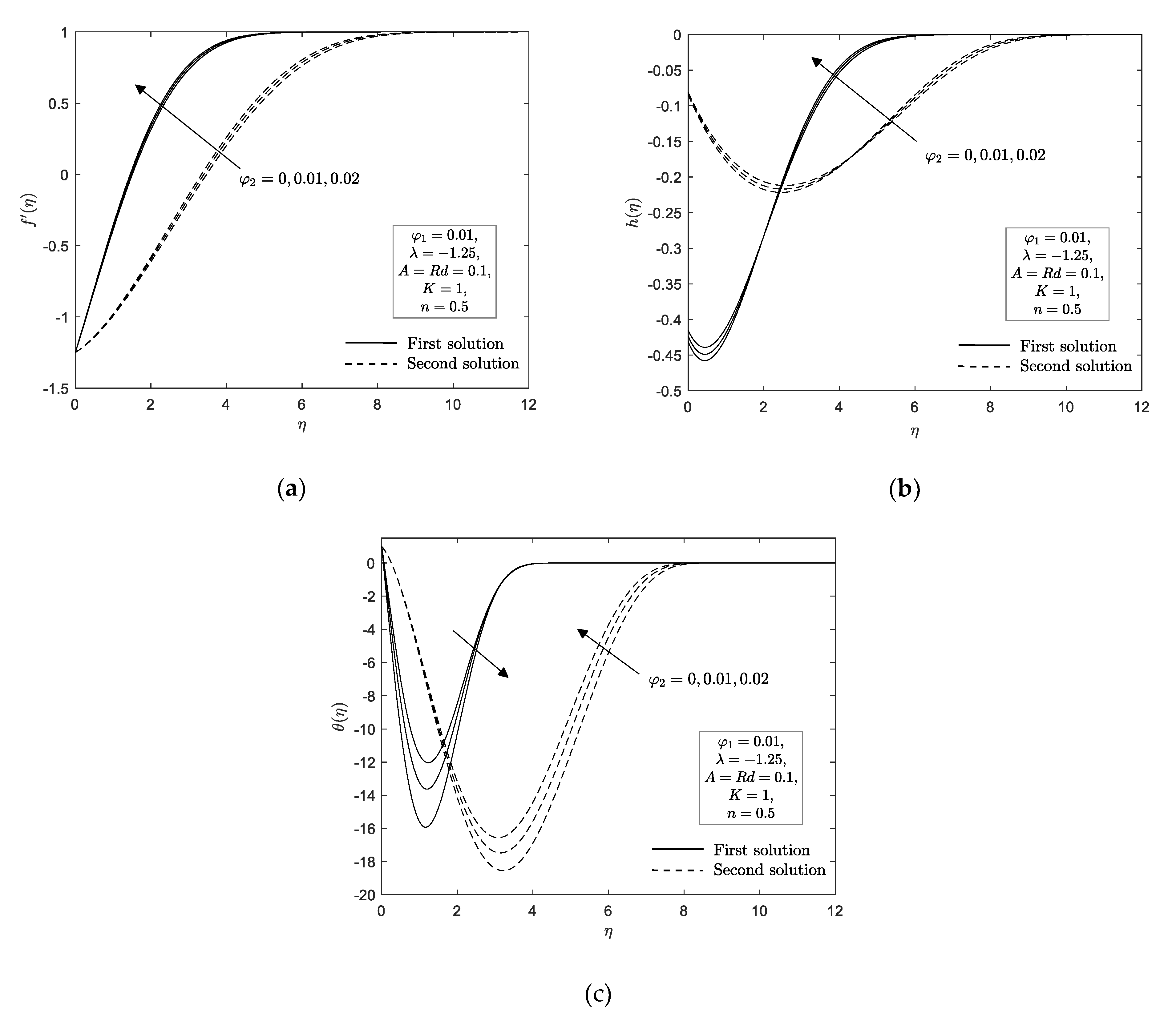 Mathematics 09 00276 g003