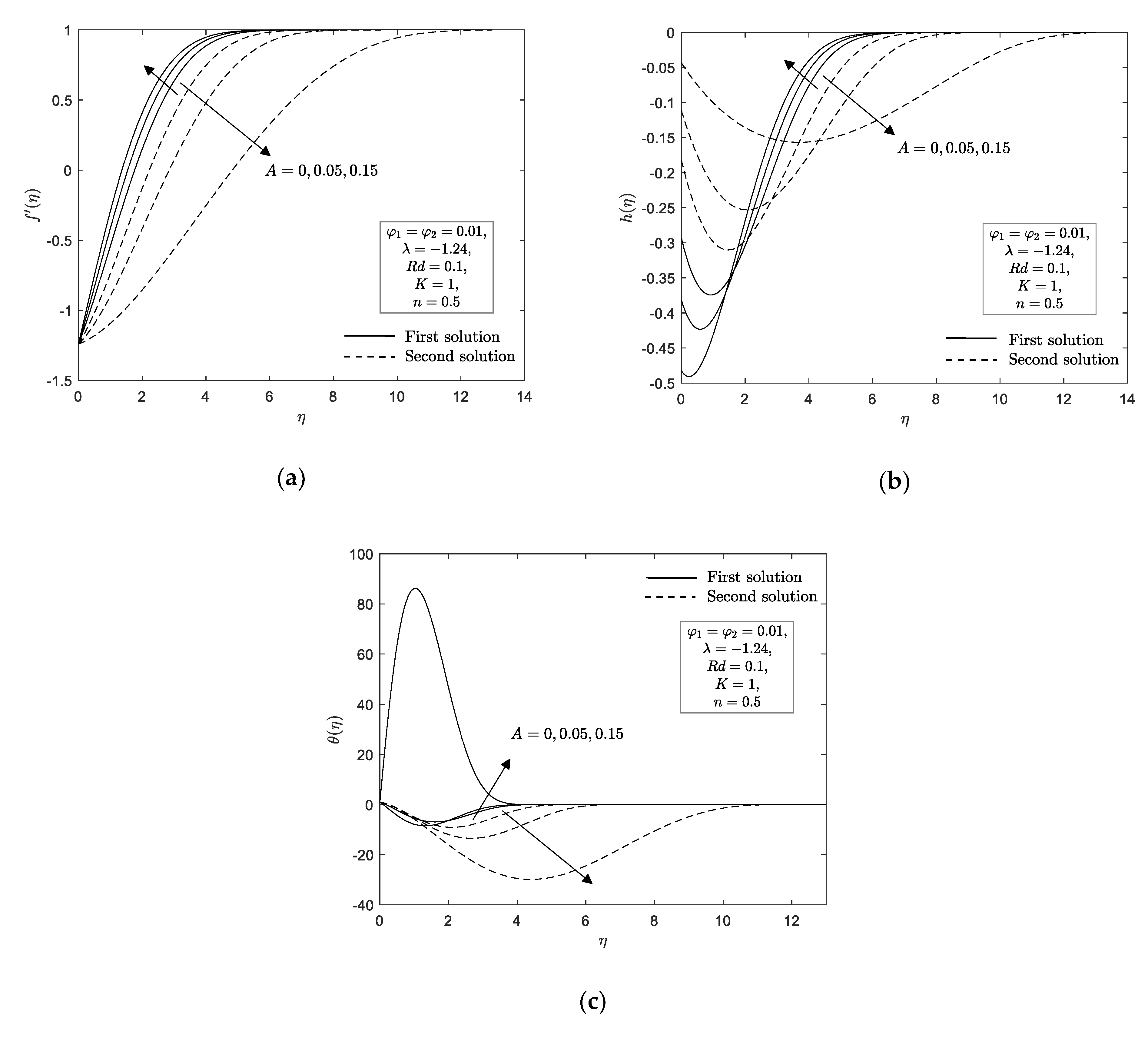 Mathematics 09 00276 g005