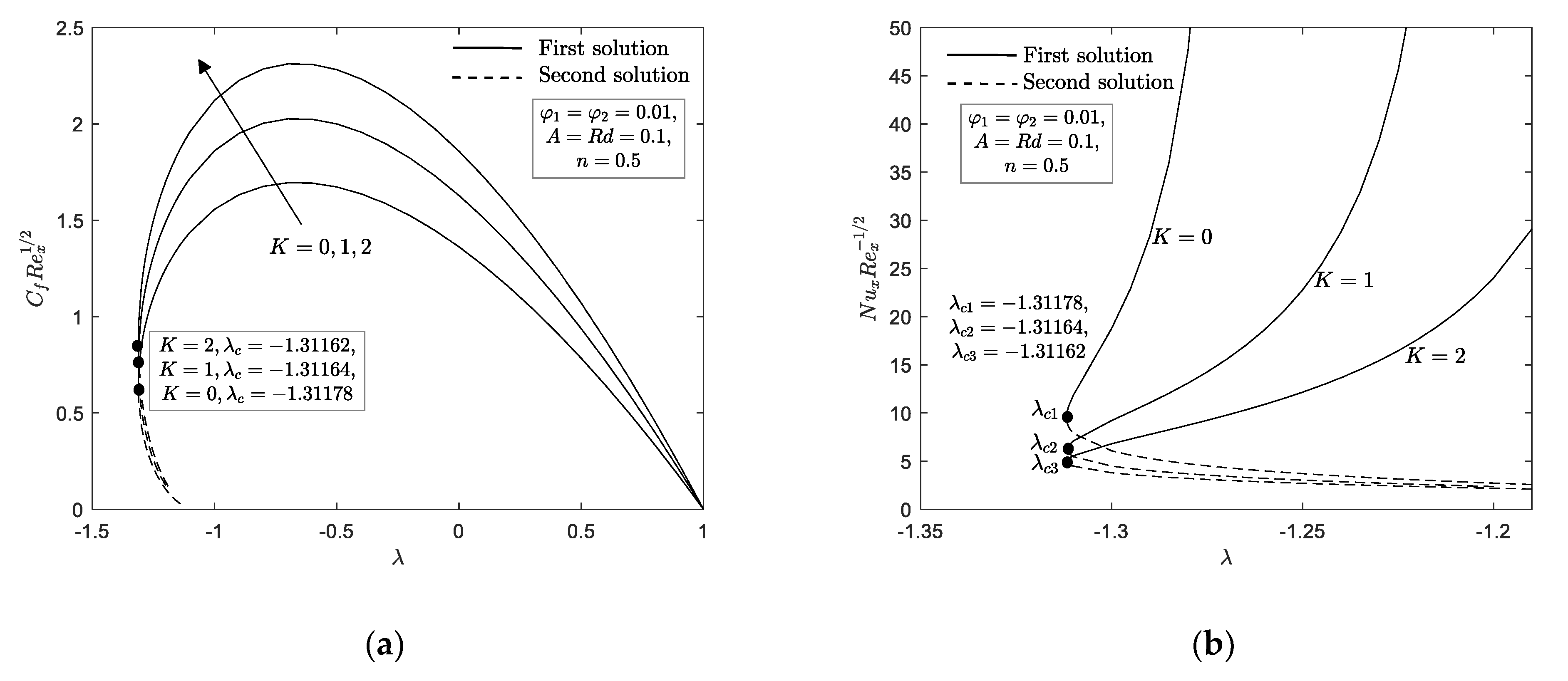 Mathematics 09 00276 g006