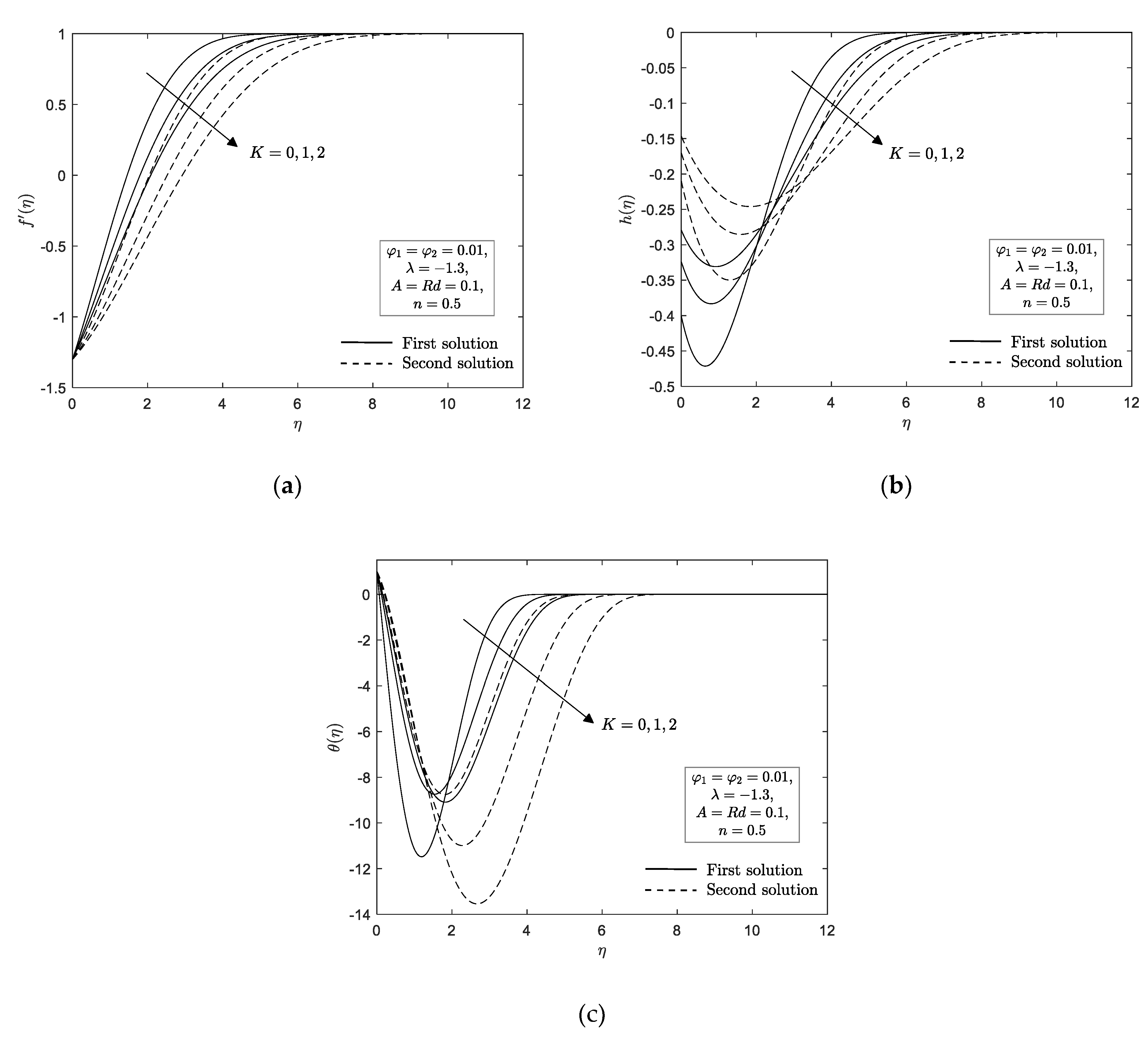 Mathematics 09 00276 g007