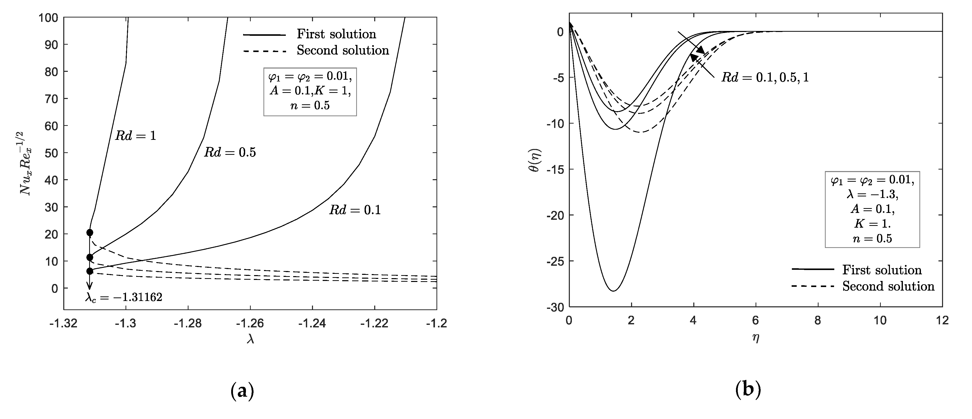Mathematics 09 00276 g008
