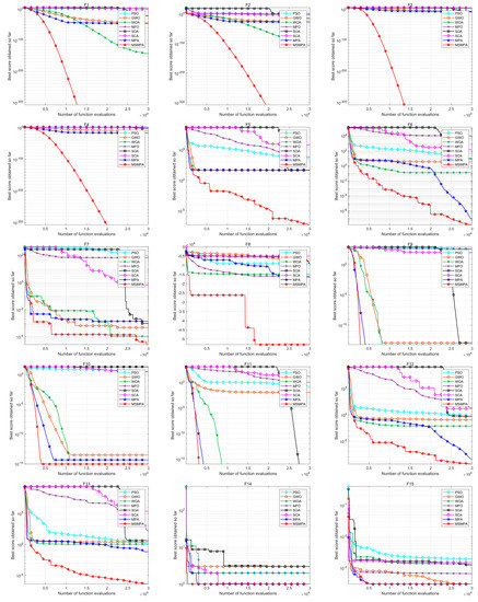 Mathematics 09 00291 g0a1a