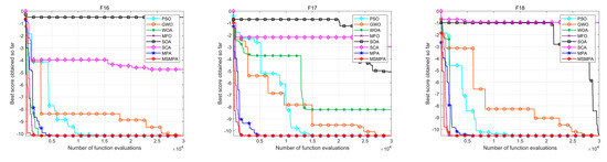 Mathematics 09 00291 g0a1b