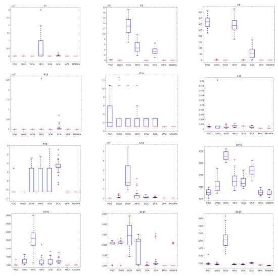 Mathematics 09 00291 g0a2