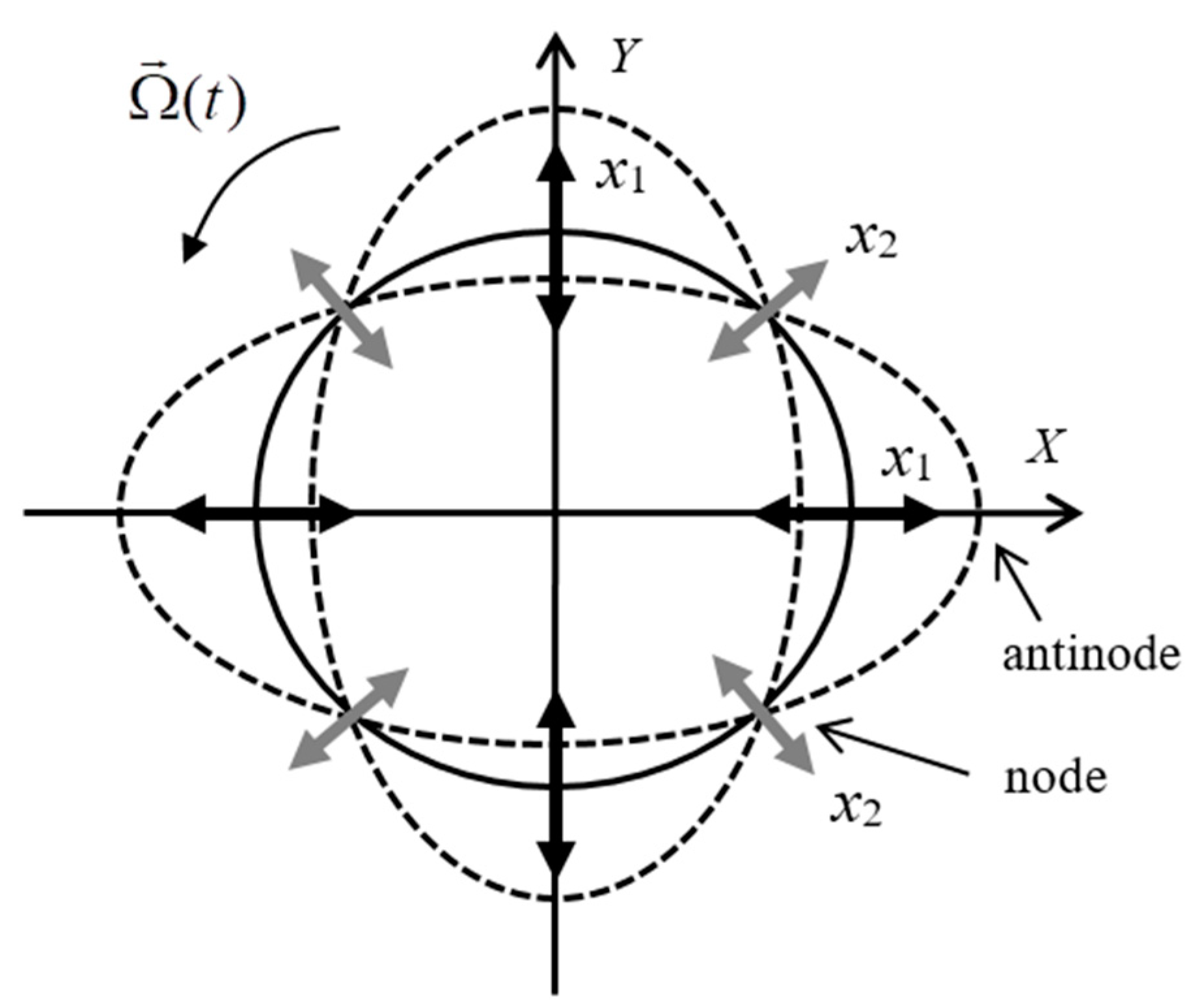 Mathematics 09 00292 g001 Mathematics 09 00292 g001