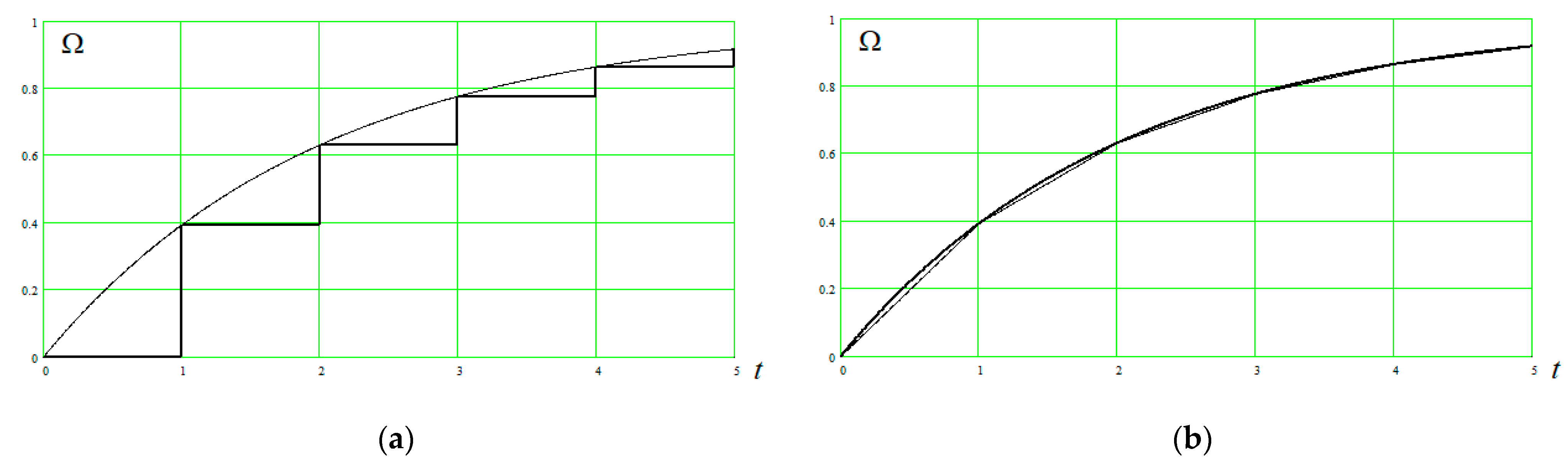 Mathematics 09 00292 g002 Mathematics 09 00292 g002