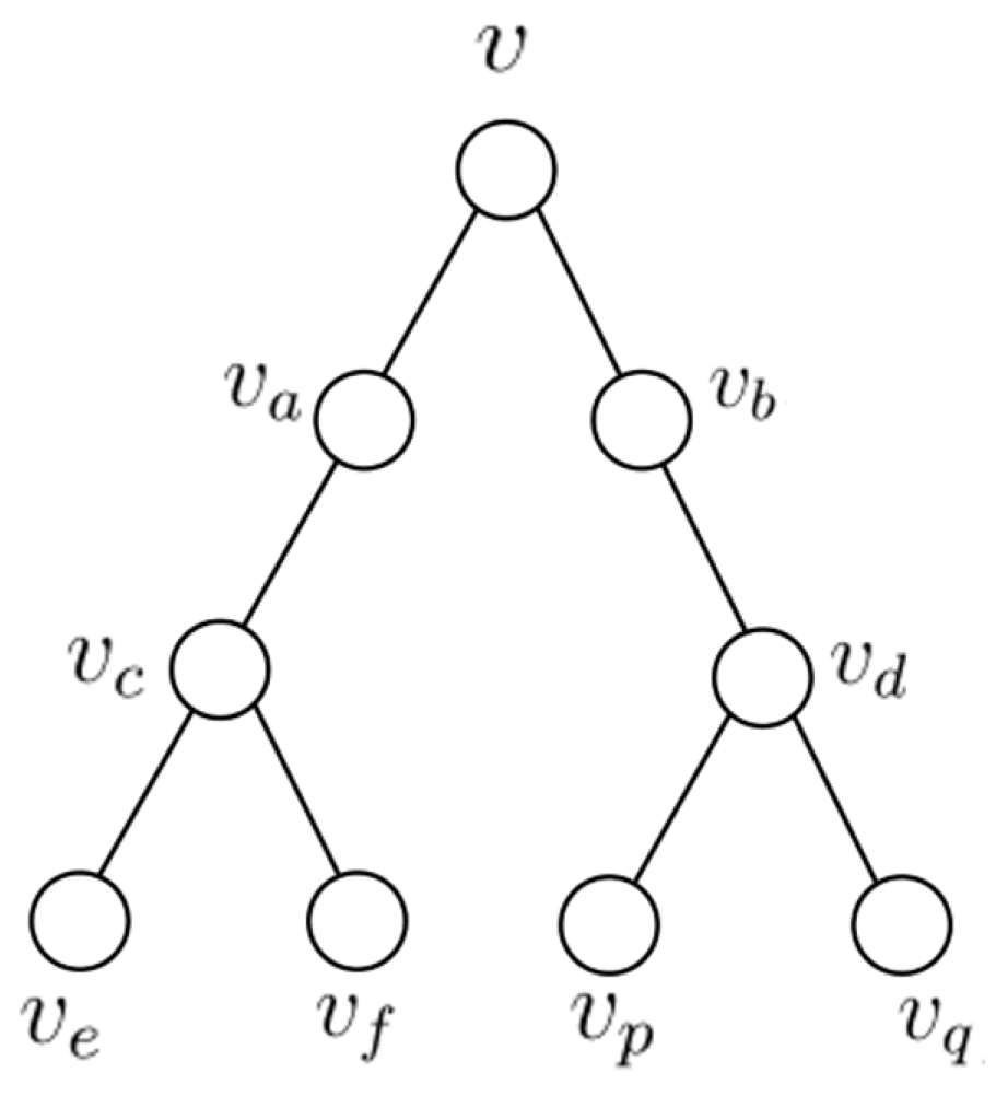 Mathematics 09 00293 g001
