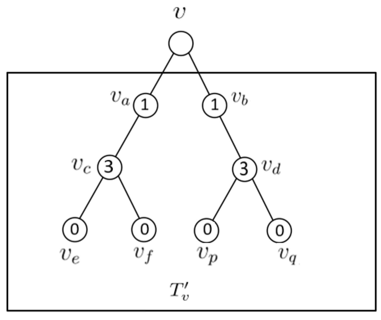 Mathematics 09 00293 g002