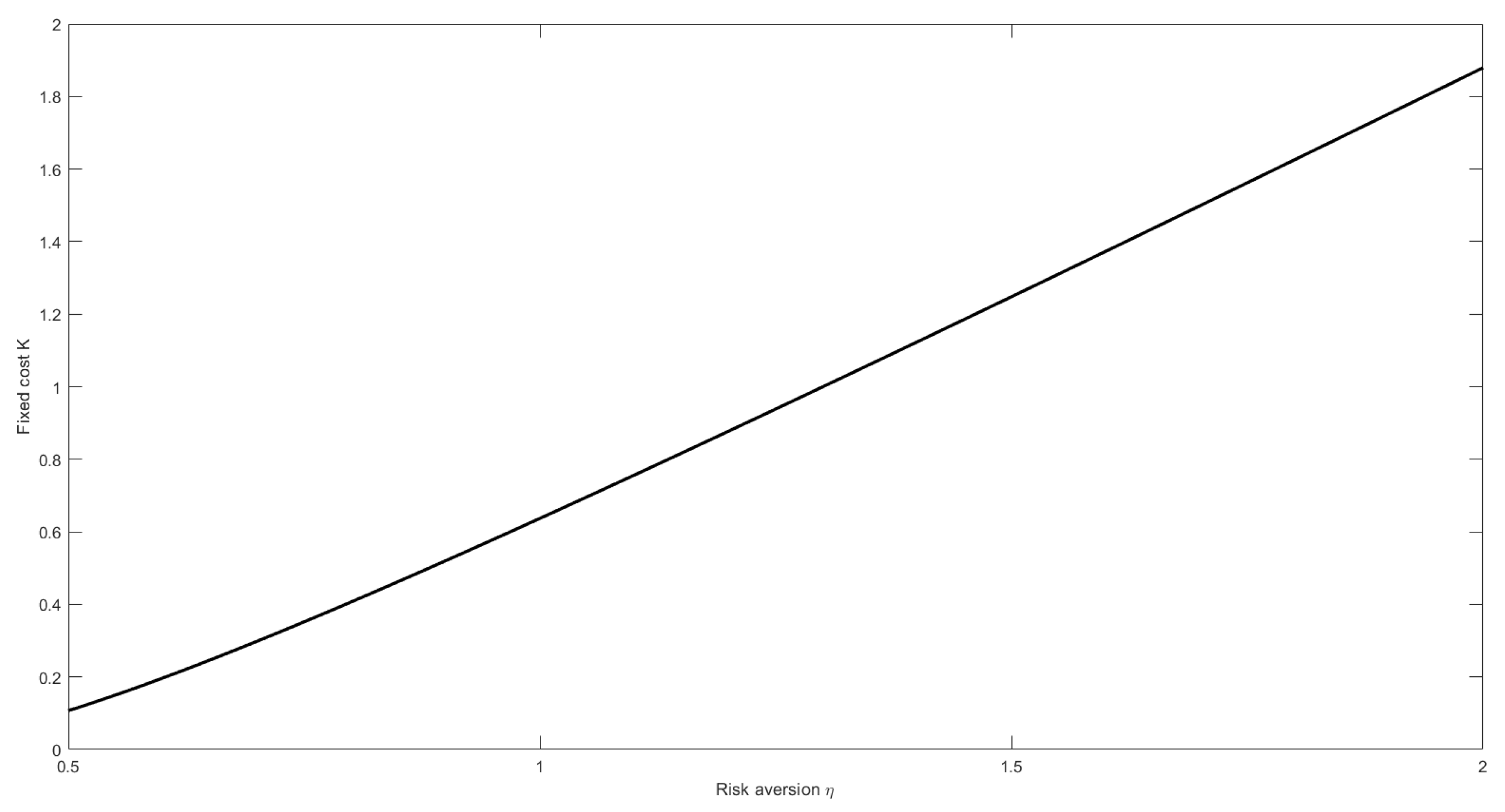 Mathematics 09 00295 g002