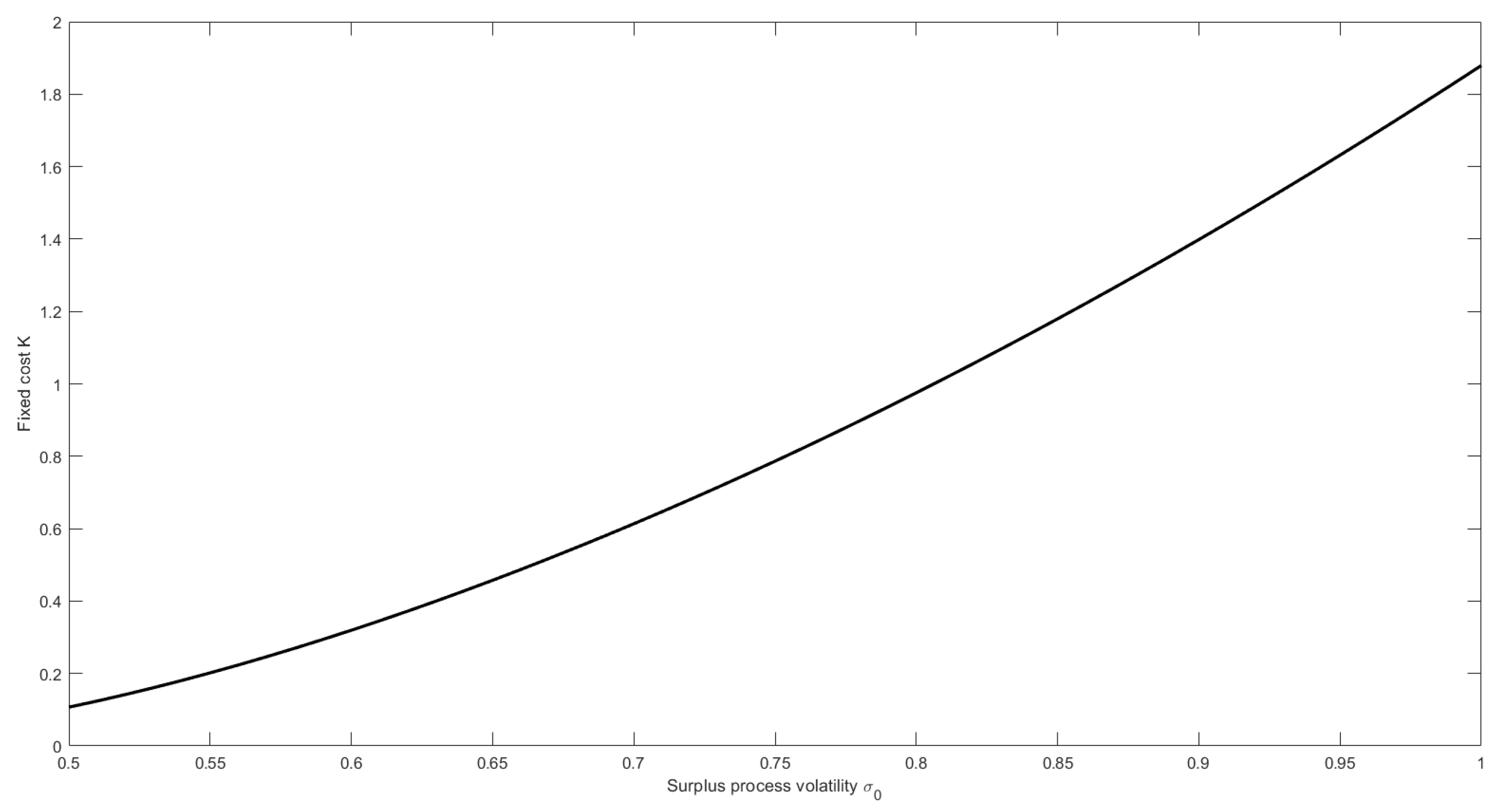 Mathematics 09 00295 g003