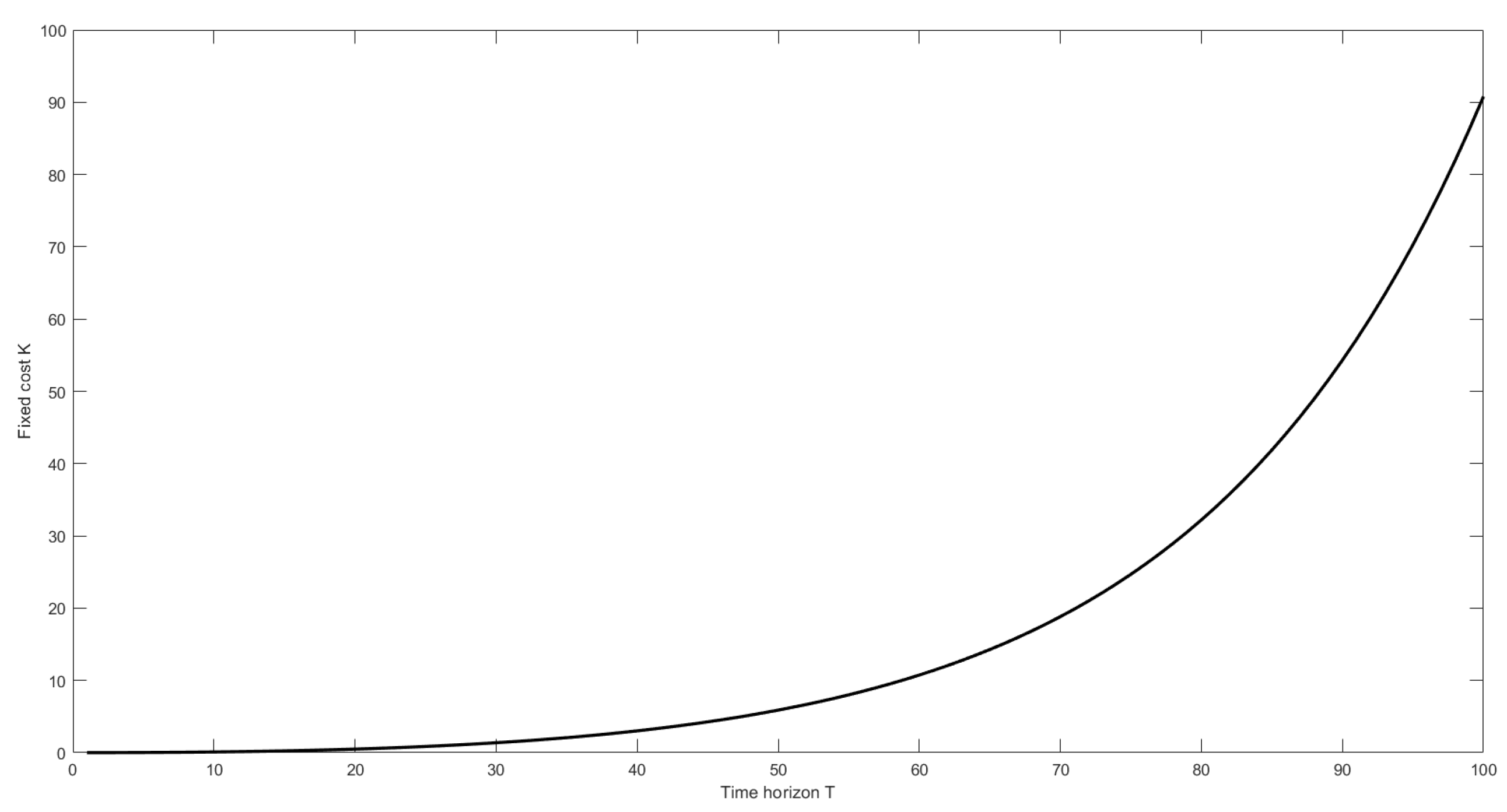 Mathematics 09 00295 g004