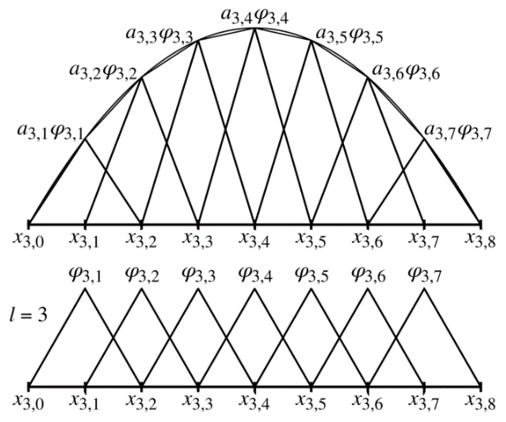 Mathematics 09 00298 g001 Mathematics 09 00298 g001