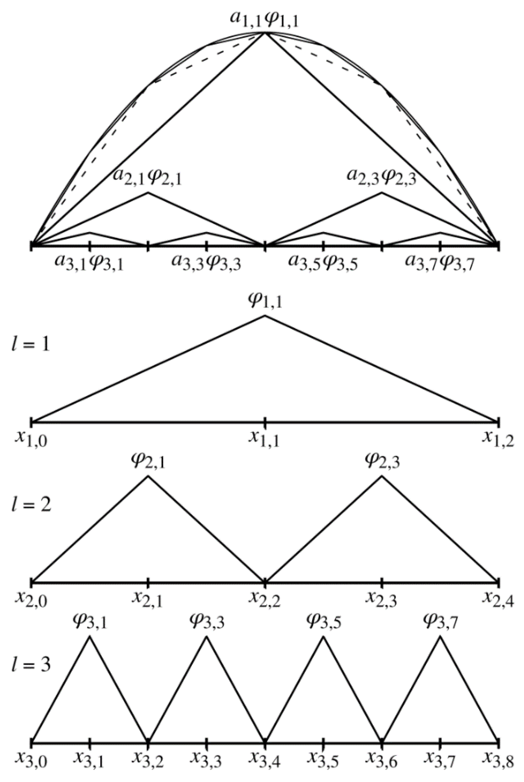 Mathematics 09 00298 g002 Mathematics 09 00298 g002