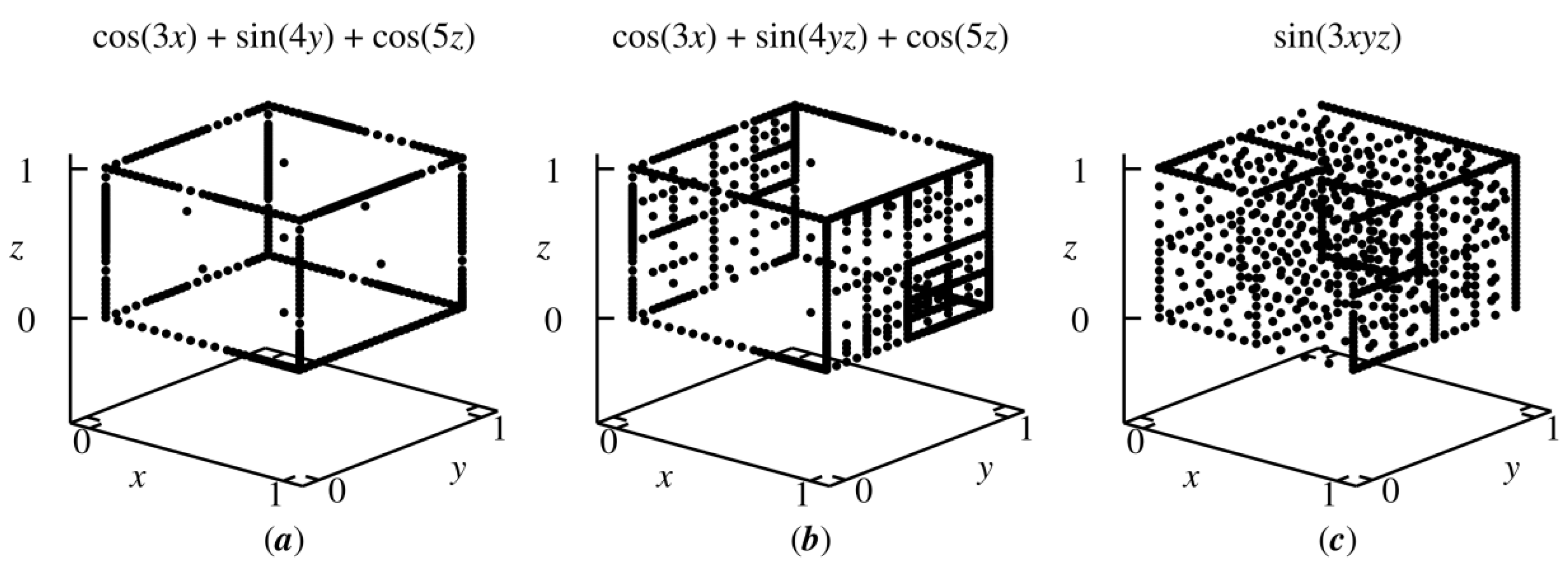 Mathematics 09 00298 g007 Mathematics 09 00298 g007