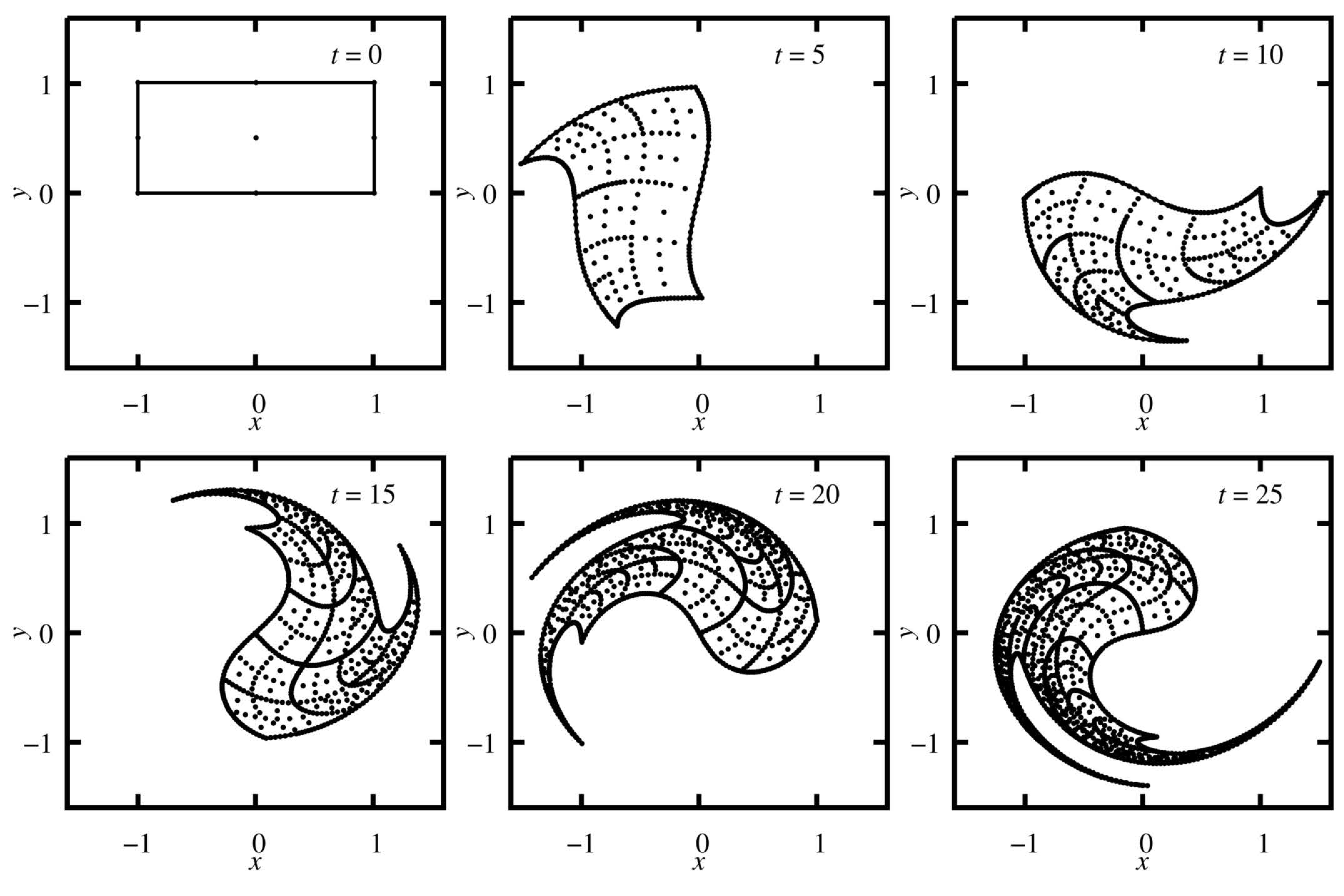 Mathematics 09 00298 g008 Mathematics 09 00298 g008